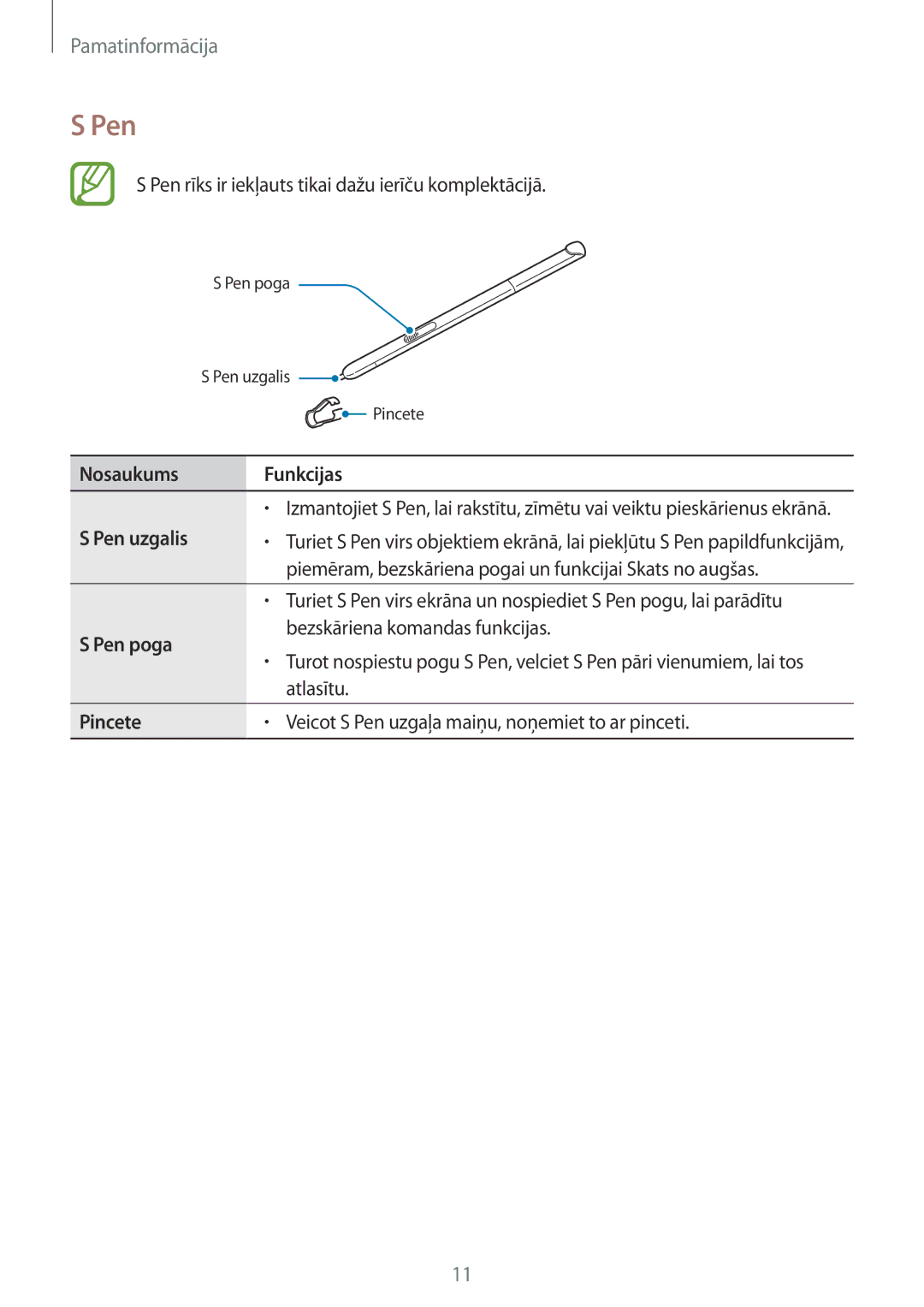 Samsung SM-P550NZKASEB, SM-T550NZWASEB, SM-T550NZKASEB manual Nosaukums Funkcijas, Pen uzgalis, Pen poga, Pincete 