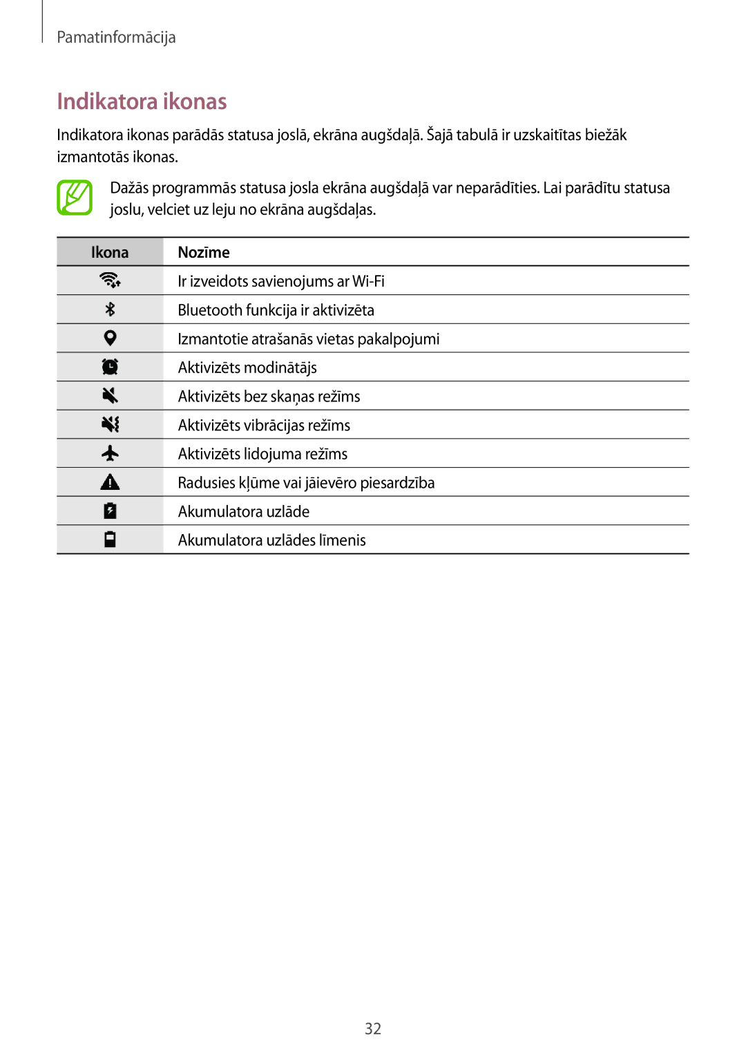 Samsung SM-P550NZKASEB, SM-T550NZWASEB, SM-T550NZKASEB manual Indikatora ikonas, Ikona Nozīme 