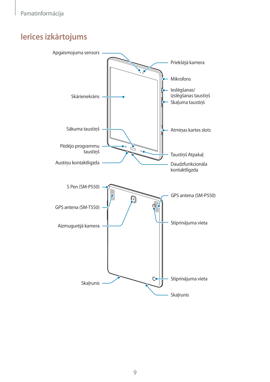 Samsung SM-T550NZWASEB, SM-T550NZKASEB, SM-P550NZKASEB manual Ierīces izkārtojums 