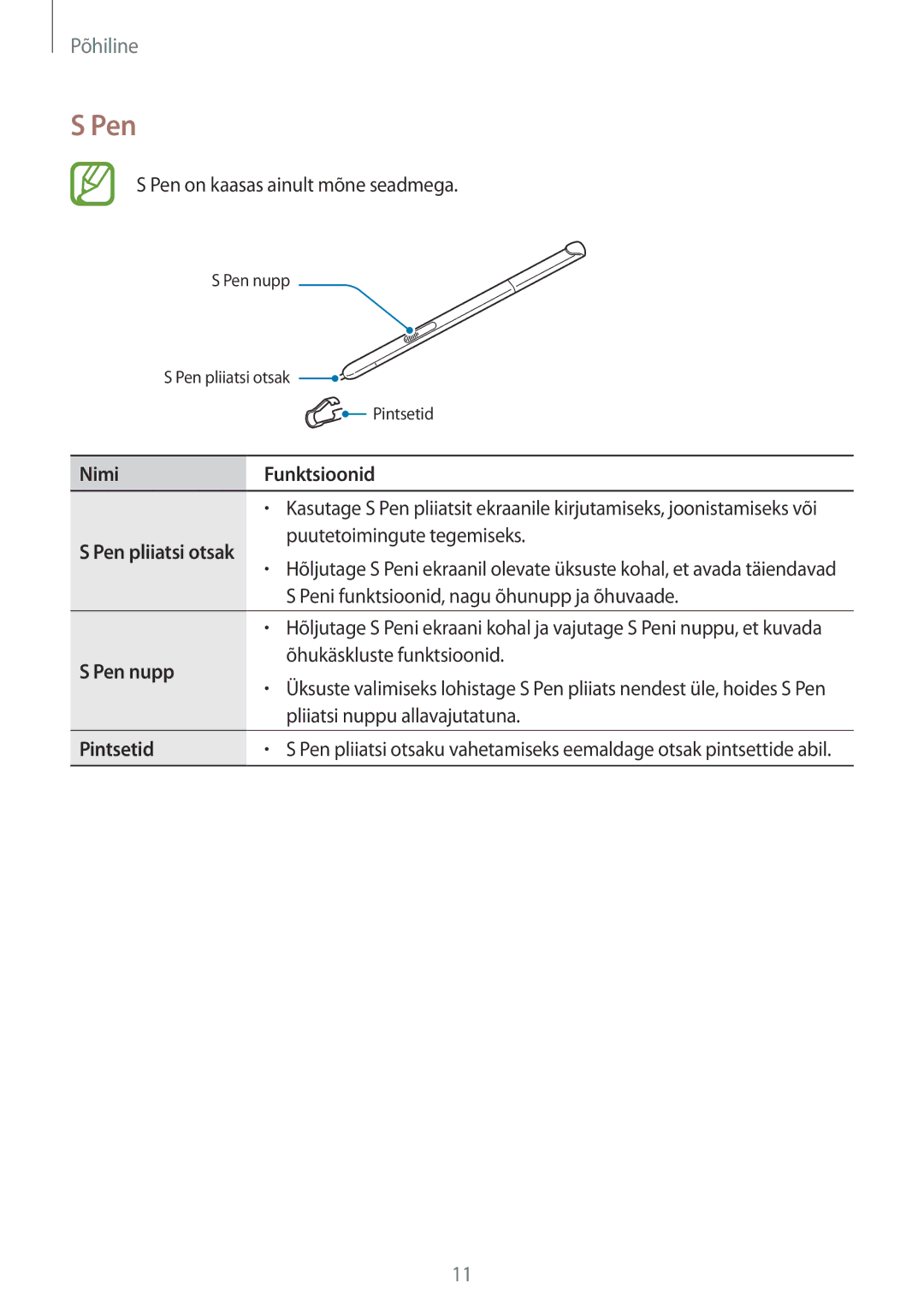 Samsung SM-P550NZKASEB, SM-T550NZWASEB, SM-T550NZKASEB manual Nimi Funktsioonid, Pen nupp, Pintsetid 