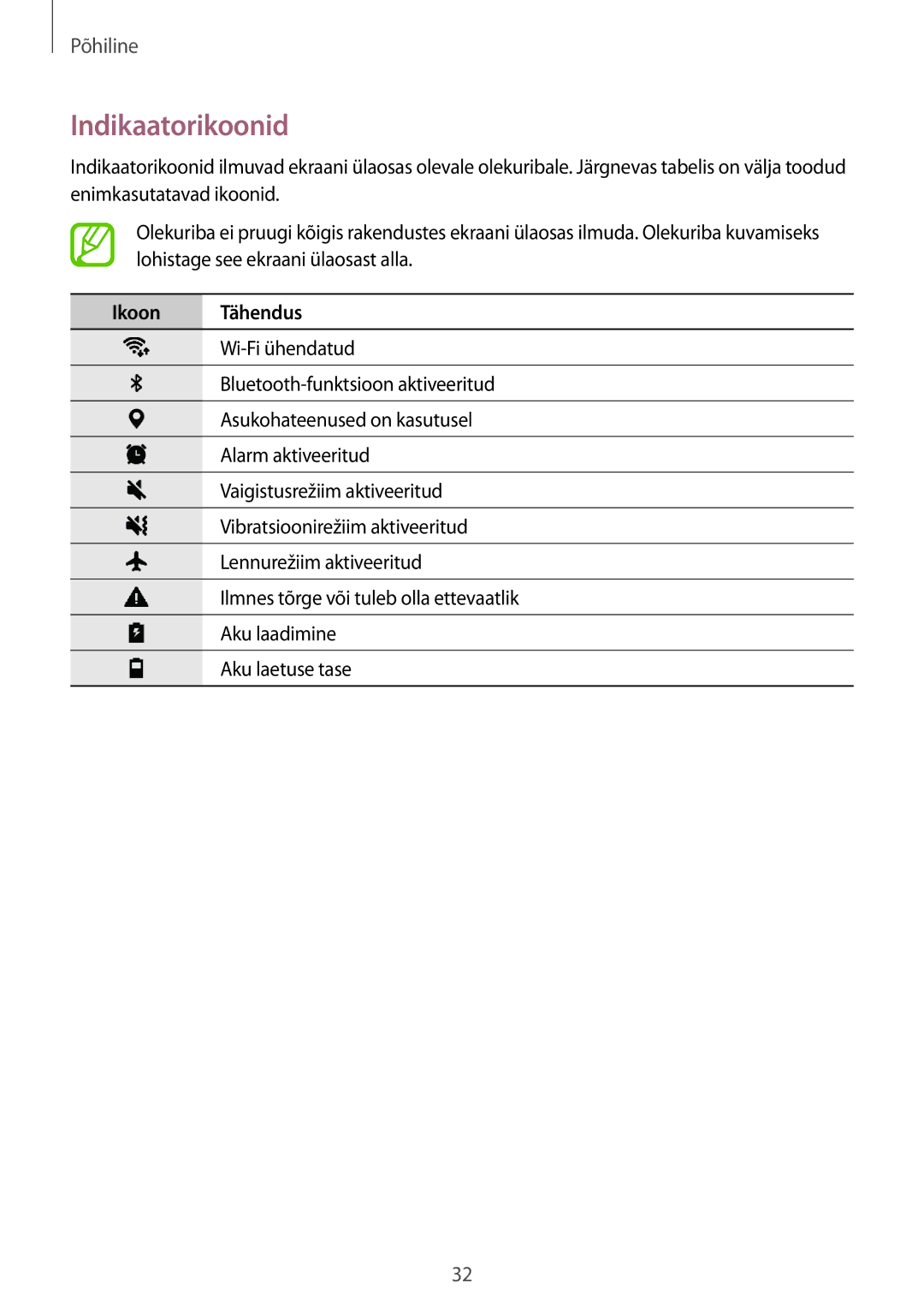 Samsung SM-P550NZKASEB, SM-T550NZWASEB, SM-T550NZKASEB manual Indikaatorikoonid, Ikoon Tähendus 