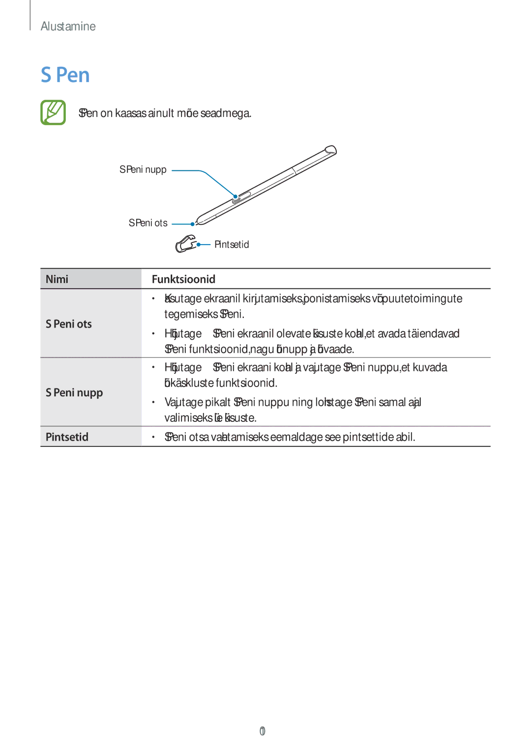 Samsung SM-T550NZKASEB, SM-T550NZWASEB, SM-P550NZKASEB manual Nimi Funktsioonid, Peni ots, Peni nupp, Pintsetid 