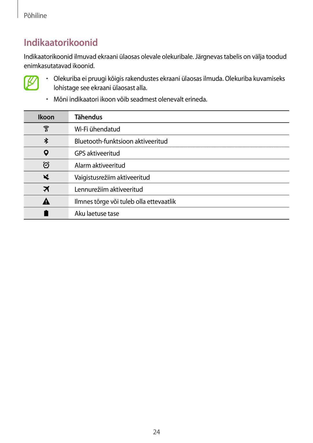 Samsung SM-T550NZWASEB, SM-T550NZKASEB, SM-P550NZKASEB manual Indikaatorikoonid, Ikoon Tähendus 