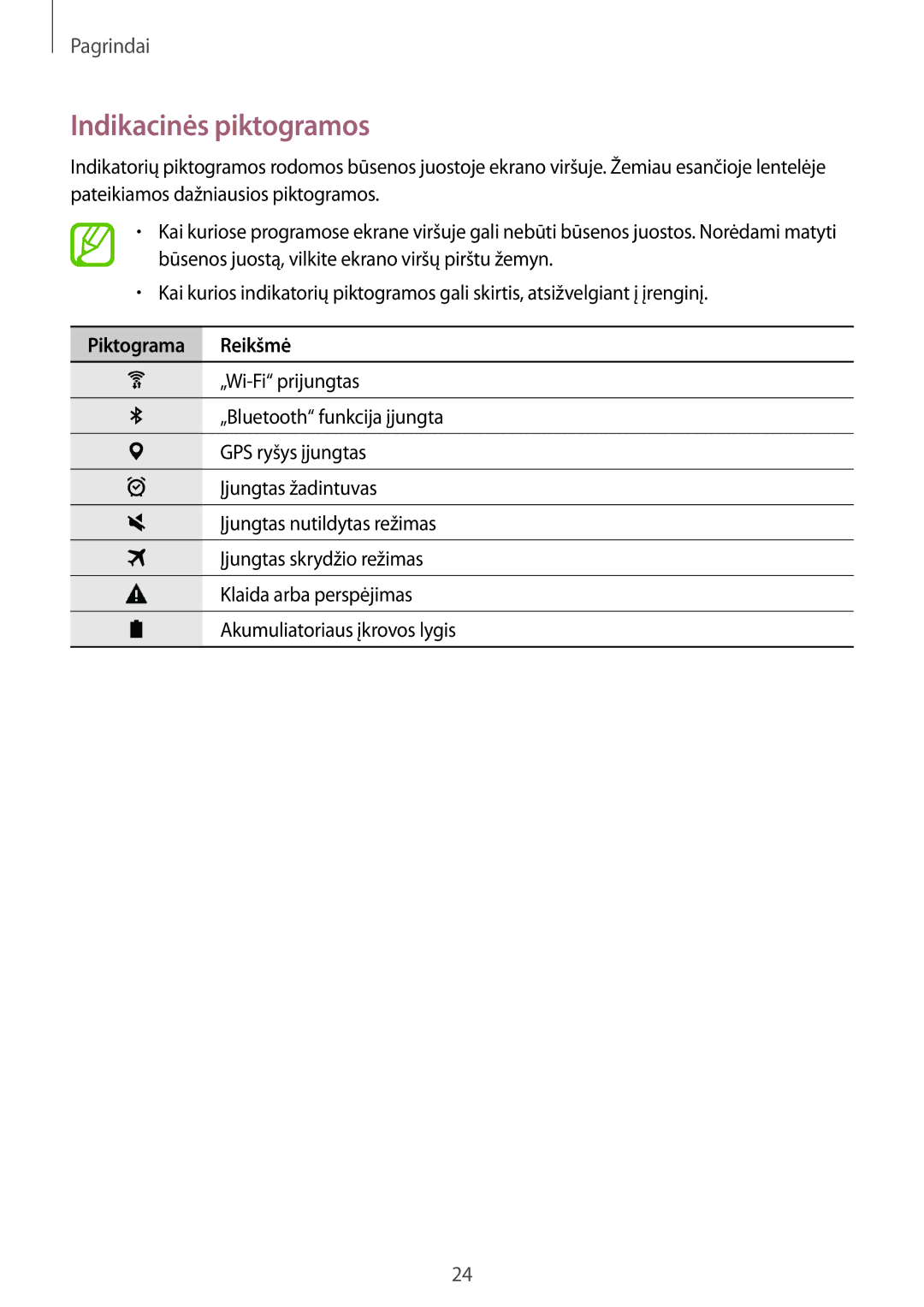 Samsung SM-T550NZWASEB, SM-T550NZKASEB, SM-P550NZKASEB manual Indikacinės piktogramos, Piktograma Reikšmė 