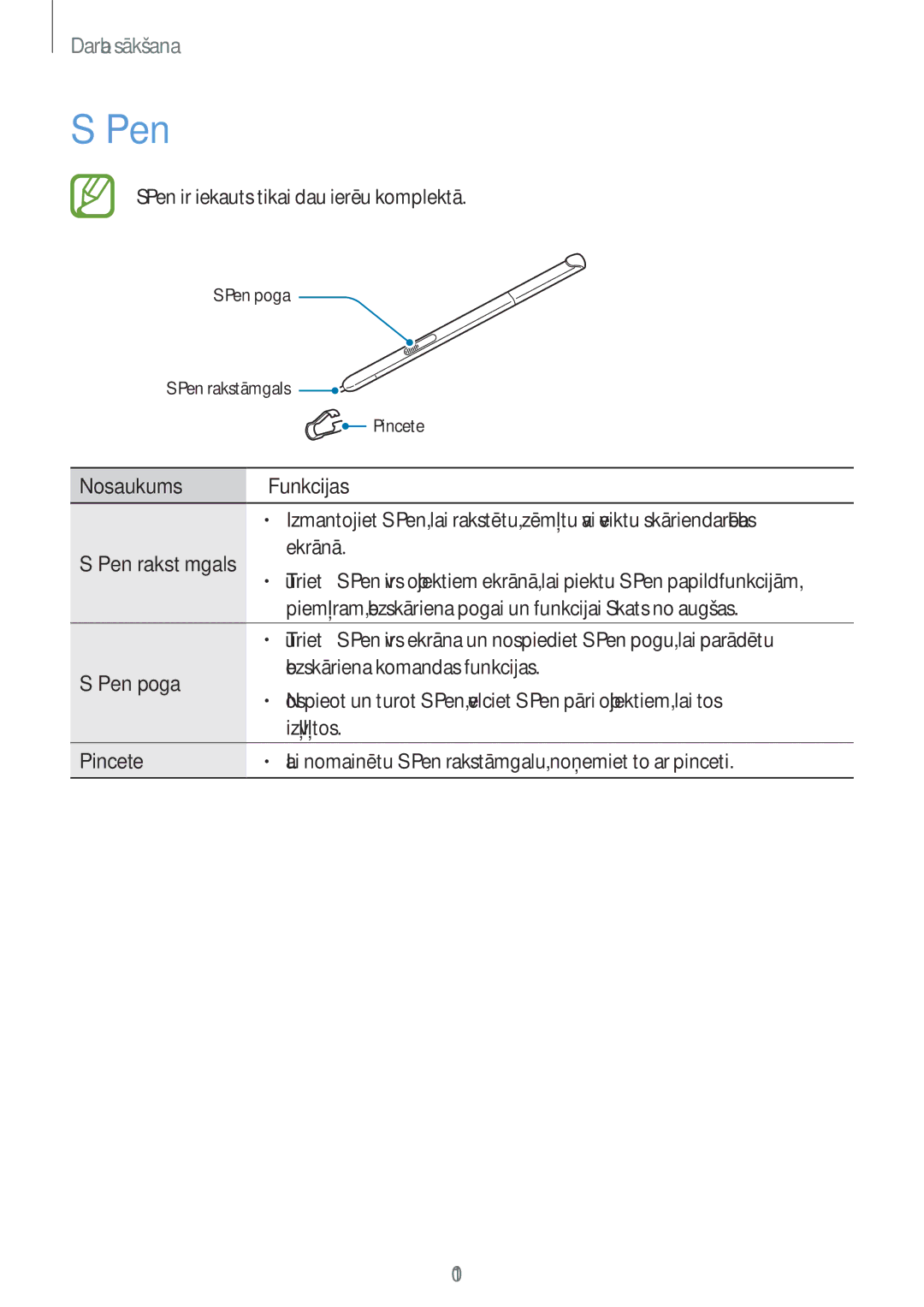 Samsung SM-T550NZKASEB, SM-T550NZWASEB, SM-P550NZKASEB manual Nosaukums Funkcijas, Pen poga, Pincete 