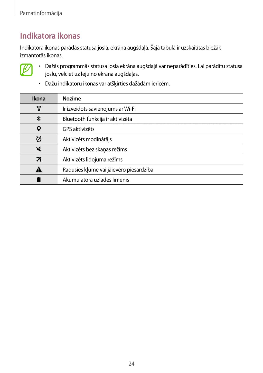 Samsung SM-T550NZWASEB, SM-T550NZKASEB, SM-P550NZKASEB manual Indikatora ikonas, Ikona Nozīme 