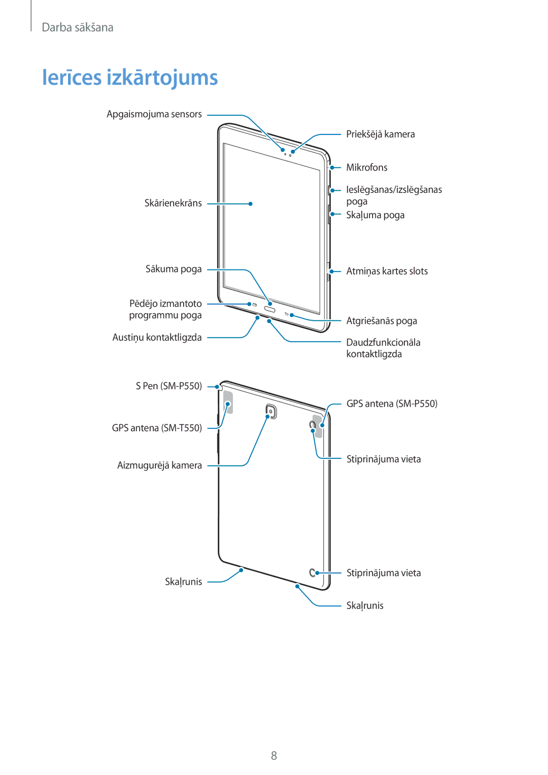 Samsung SM-P550NZKASEB, SM-T550NZWASEB, SM-T550NZKASEB manual Ierīces izkārtojums 