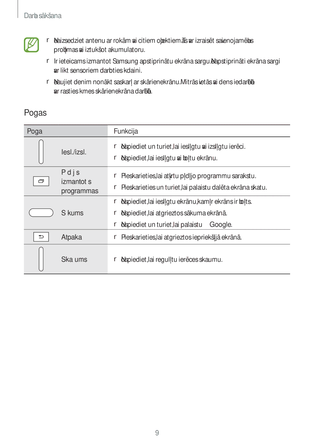 Samsung SM-T550NZWASEB, SM-T550NZKASEB, SM-P550NZKASEB manual Pogas 