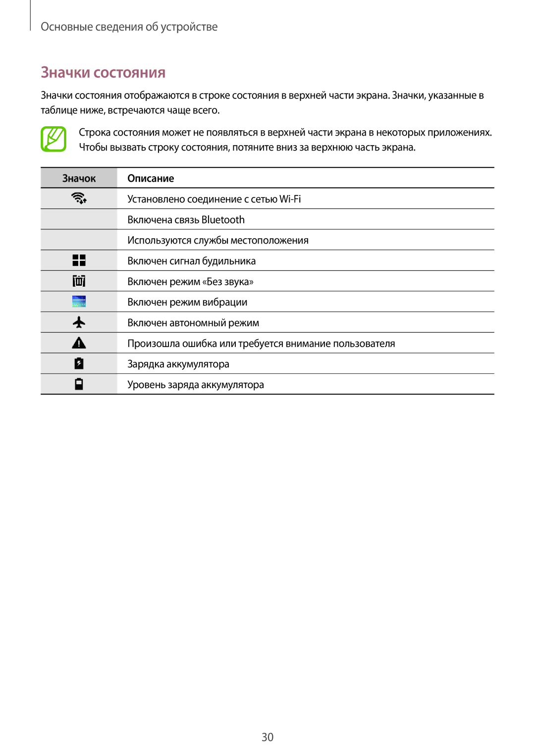 Samsung SM-T550NZWASEB, SM-T550NZKASEB, SM-T350NZWASER, SM-T550NZWASER, SM-T550NZKASER manual Значки состояния, Значок Описание 