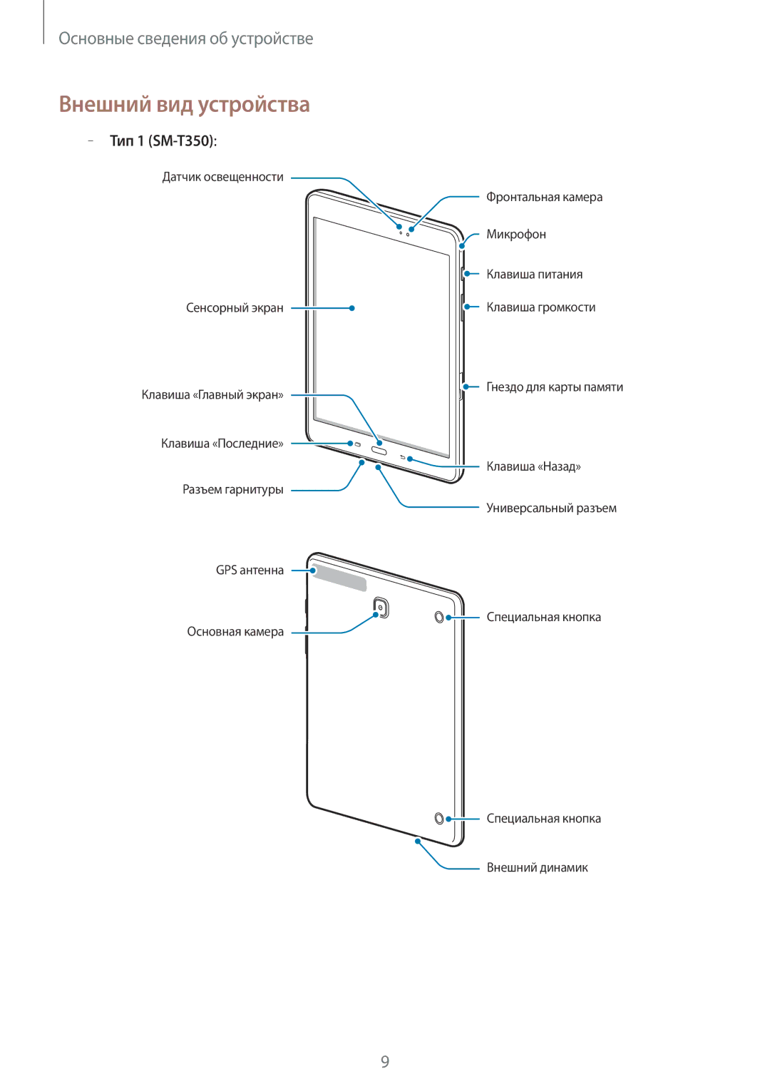 Samsung SM-T550NZWASER, SM-T550NZWASEB, SM-T550NZKASEB, SM-T350NZWASER, SM-T550NZKASER Внешний вид устройства, Тип 1 SM-T350 