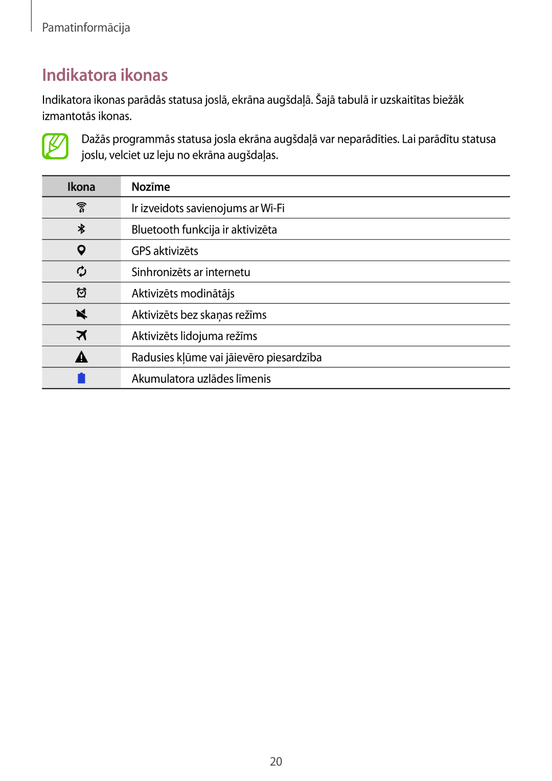 Samsung SM-T550NZWASEB, SM-T550NZKASEB manual Indikatora ikonas, Ikona Nozīme 