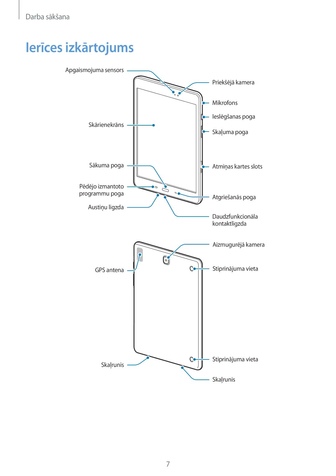 Samsung SM-T550NZKASEB, SM-T550NZWASEB manual Ierīces izkārtojums 