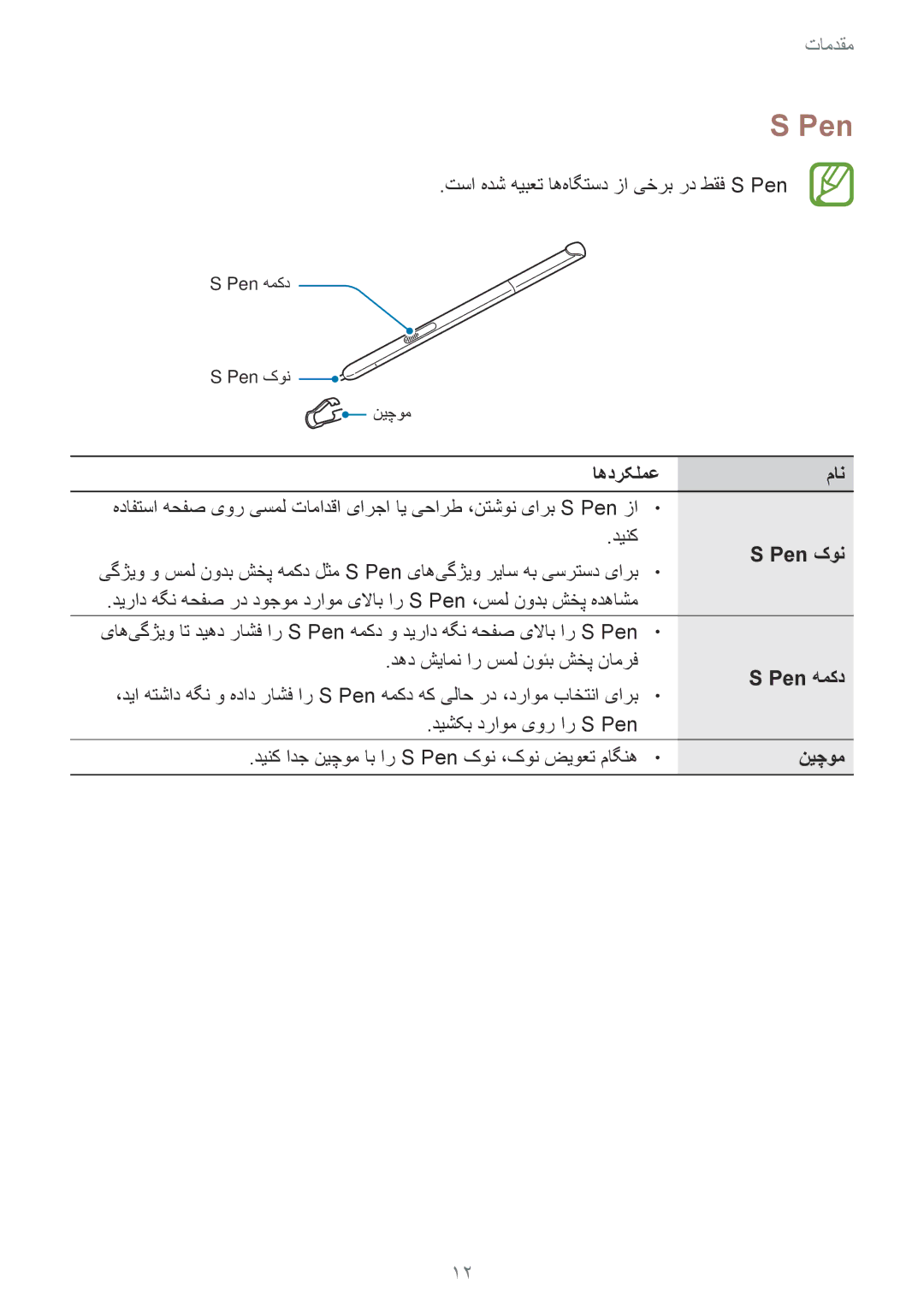 Samsung SM-T555NZBAKSA, SM-T555NZAAKSA manual تسا هدش هیبعت اه‌هاگتسد زا یخرب رد طقف S Pen, اهدرکلمع مان, دینک Pen کون 