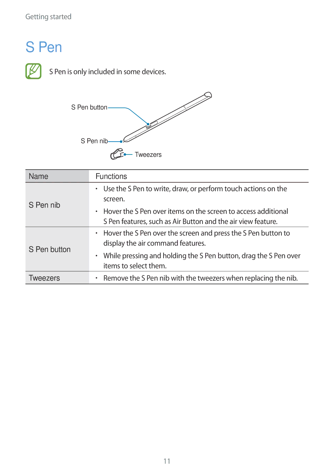 Samsung SM-T555NZKAILO, SM-T555NZAAKSA, SM-T555NZWAKSA, SM-P555NZWAKSA Name Functions, Pen nib, Pen button, Tweezers 