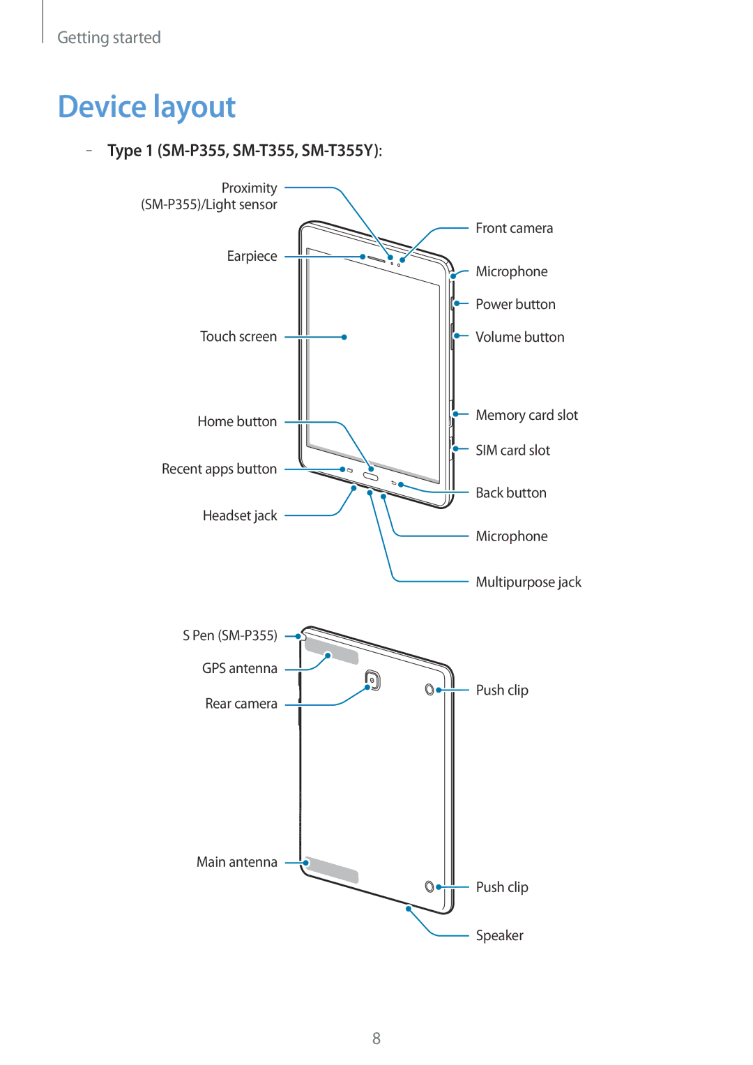 Samsung SM-P555NZWAXXV, SM-T555NZAAKSA, SM-T555NZWAKSA, SM-P555NZWAKSA manual Device layout, Type 1 SM-P355, SM-T355, SM-T355Y 