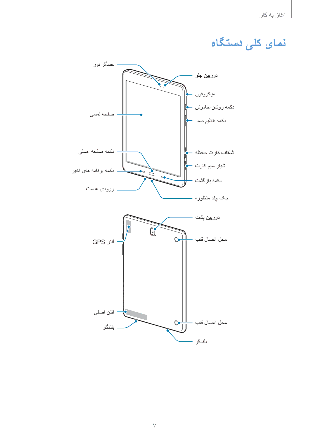 Samsung SM-T555NZBAKSA, SM-T555NZAAKSA, SM-T555NZWAKSA, SM-T555NZKASEE manual هاگتسد یلک یامن 