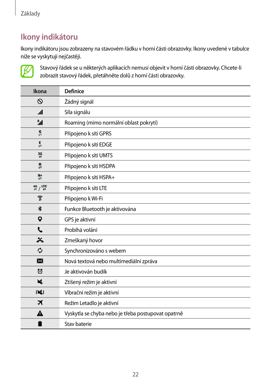 Samsung SM-T555NZWAAUT, SM-T555NZKAAUT, SM-T555NZKAATO, SM-T555NZKAEUR, SM2T555NZWATMS manual Ikony indikátoru, Ikona Definice 