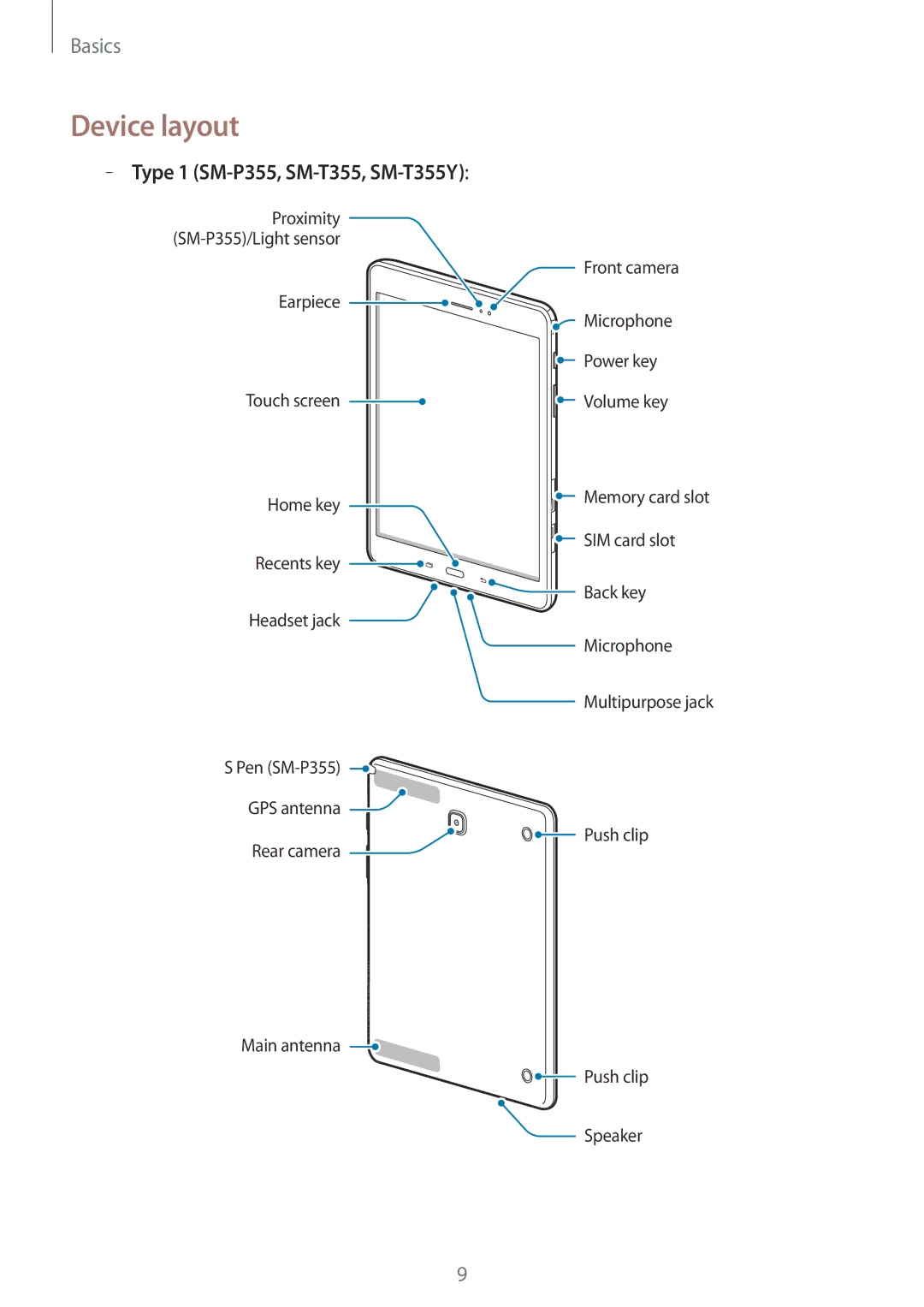 Samsung SM-T555NZWATPH, SM-T555NZKAAUT, SM-T555NZKAATO, SM-T555NZKASEB manual Device layout, Type 1 SM-P355, SM-T355, SM-T355Y 