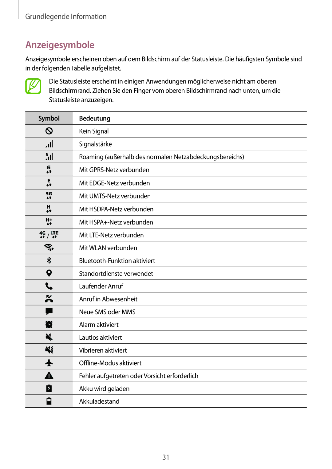 Samsung SM-T555NZWAVD2, SM-T555NZKAAUT, SM-T555NZKAATO, SM-T555NZKASEB, SM-T555NZKATPH manual Anzeigesymbole, Symbol Bedeutung 