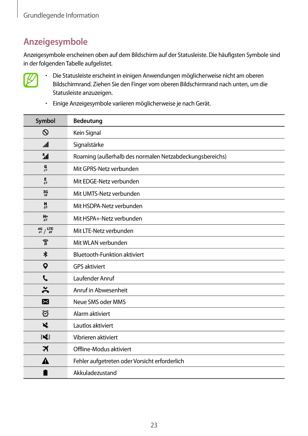 Samsung SM-T555NZWAATO, SM-T555NZKAAUT, SM-T555NZKAATO, SM-T555NZKASEB, SM-T555NZKATPH manual Anzeigesymbole, Symbol Bedeutung 