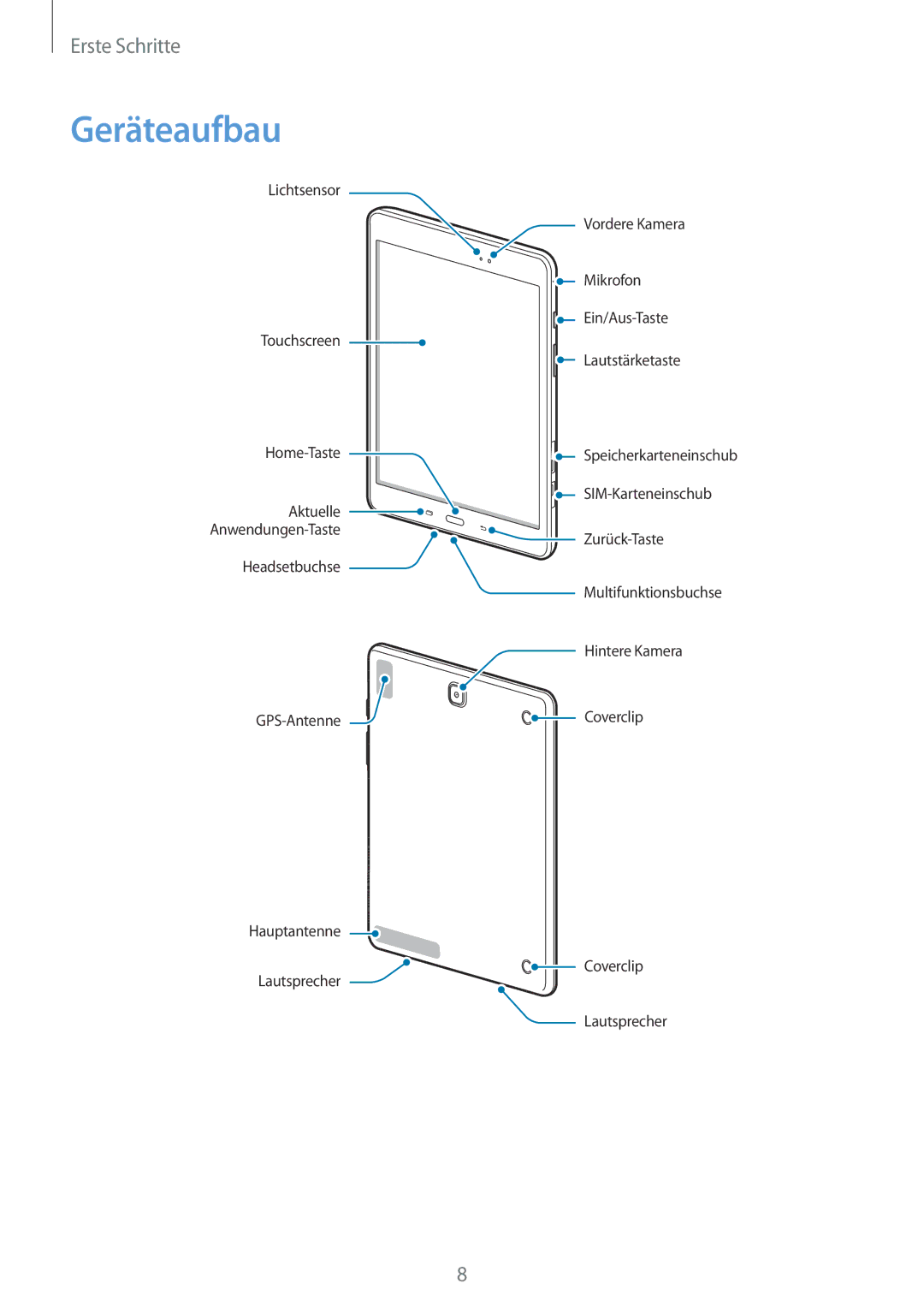 Samsung SM-T555NZKADBT, SM-T555NZKAAUT, SM-T555NZKAATO, SM-T555NZKASEB, SM-T555NZKATPH, SM-T555NZWAATO manual Geräteaufbau 