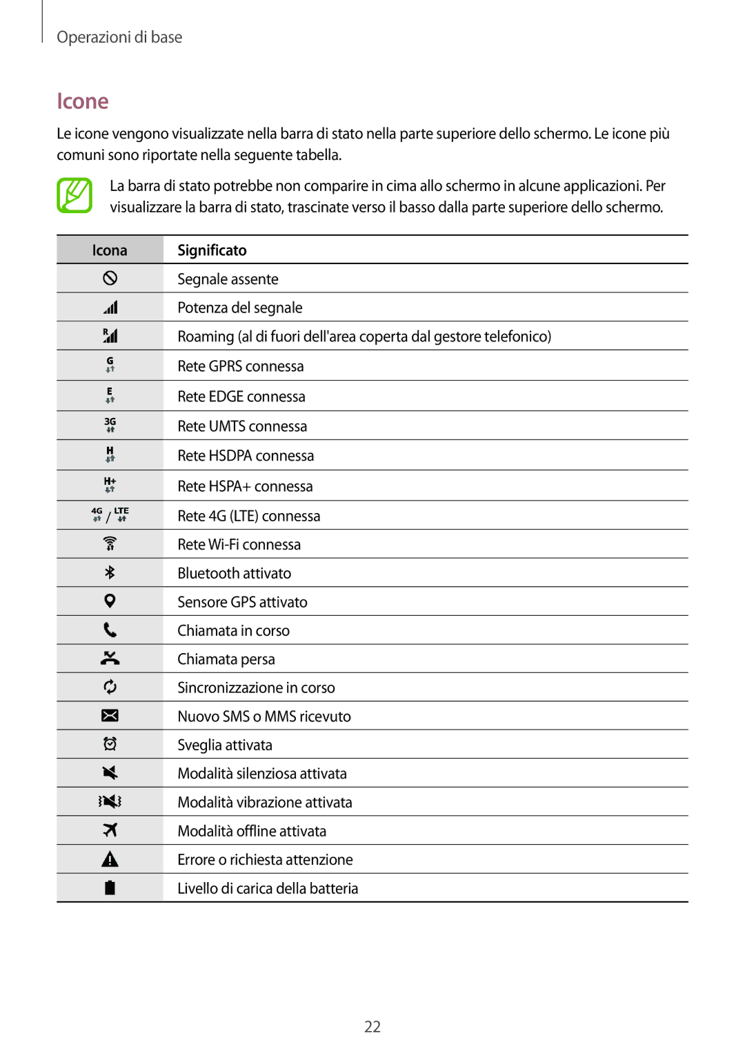 Samsung SM-T555NZWATIM, SM-T555NZKAAUT, SM-T555NZWAVD2, SM-T555NZWADBT, SM-T555NZWACOS manual Icone, Icona Significato 