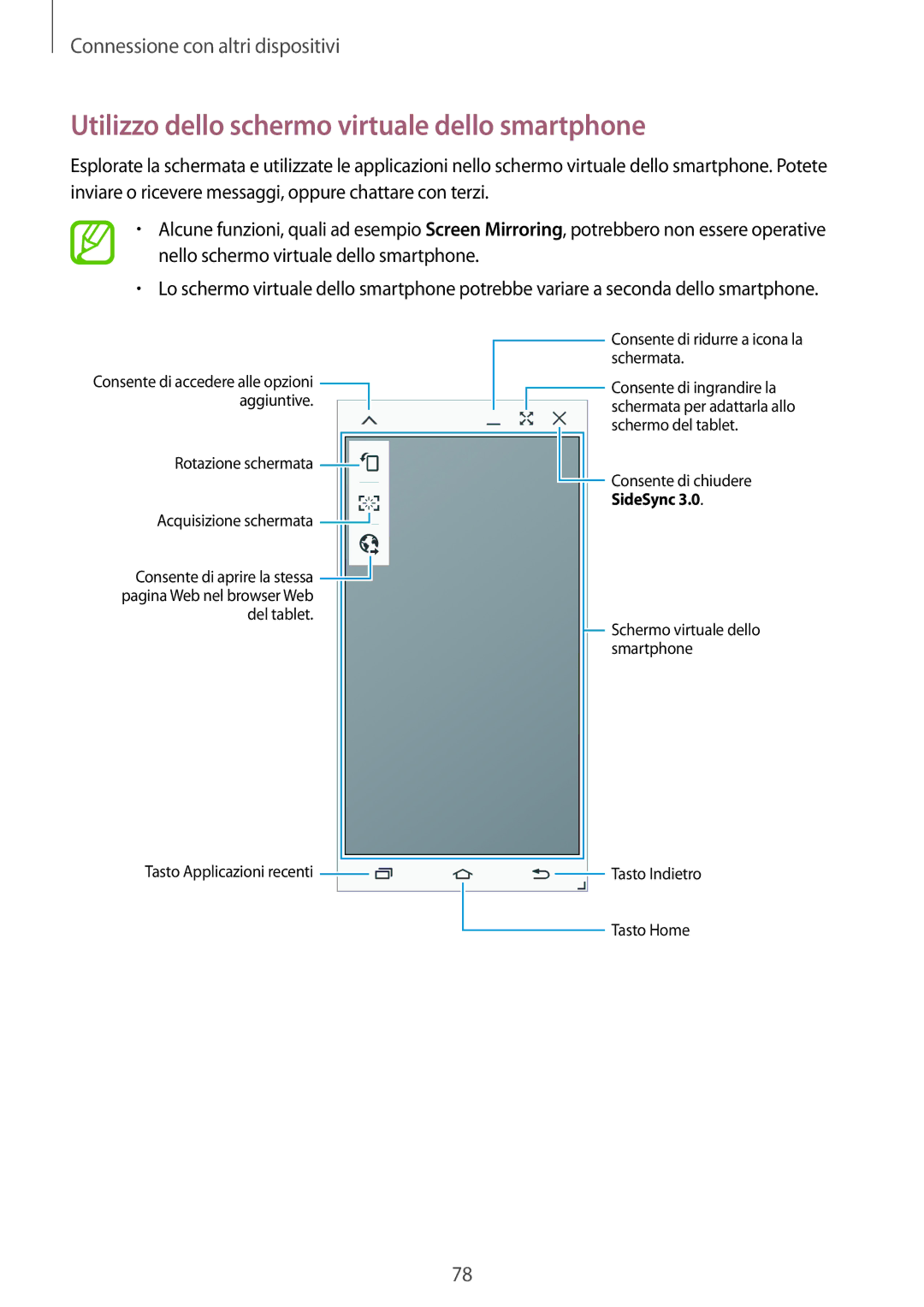 Samsung SM-T555NZKAAUT, SM-T555NZWAVD2, SM-T555NZWADBT, SM-T555NZWACOS manual Utilizzo dello schermo virtuale dello smartphone 