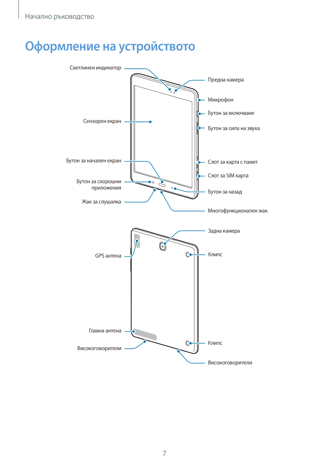 Samsung SM-T555NZKABGL manual Оформление на устройството 