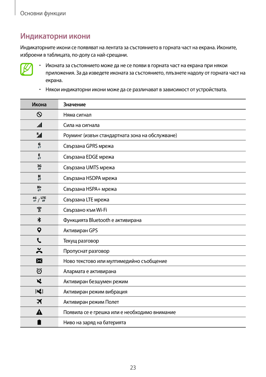 Samsung SM-T555NZKABGL manual Индикаторни икони, Икона Значение 