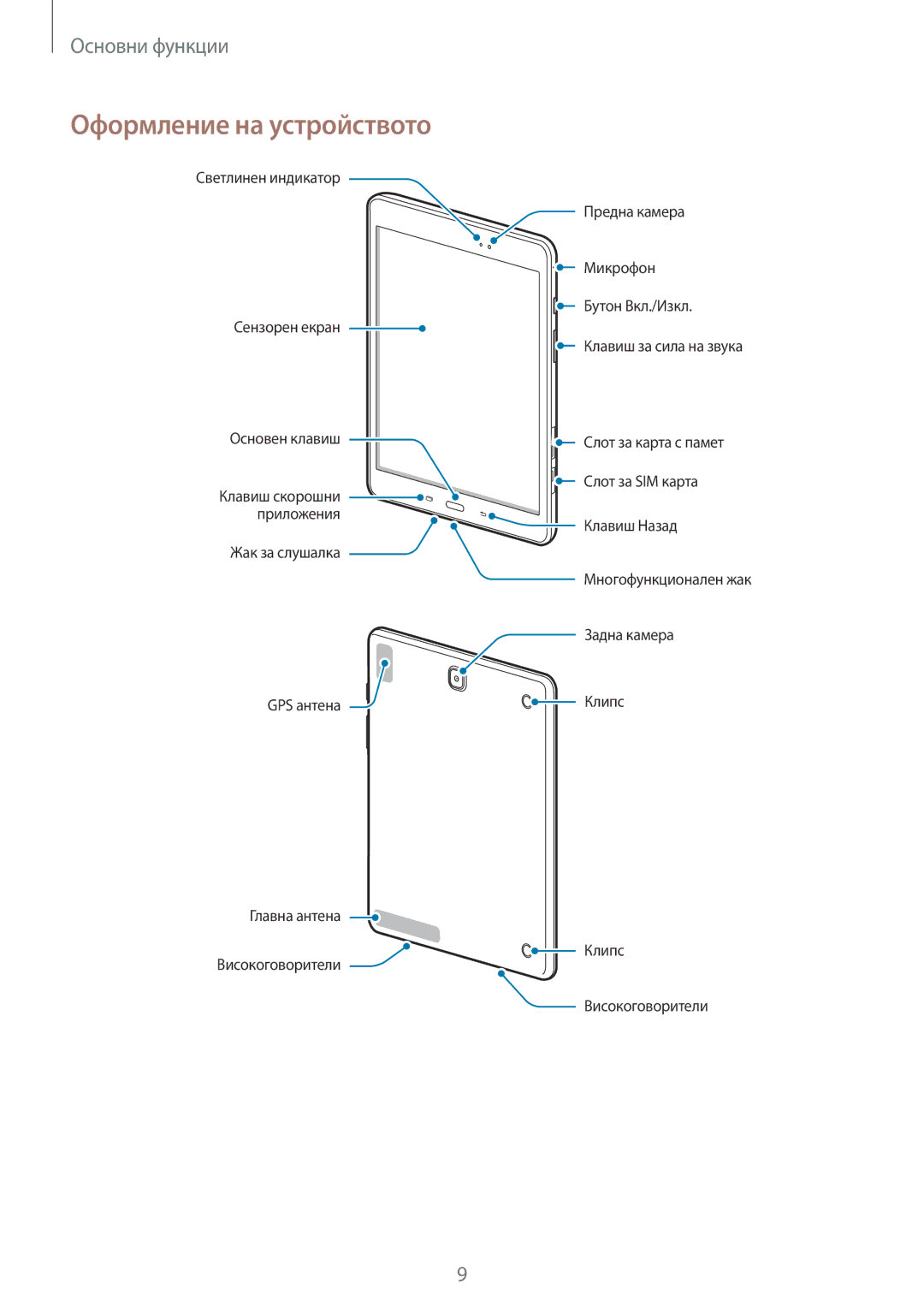 Samsung SM-T555NZKABGL manual Оформление на устройството 