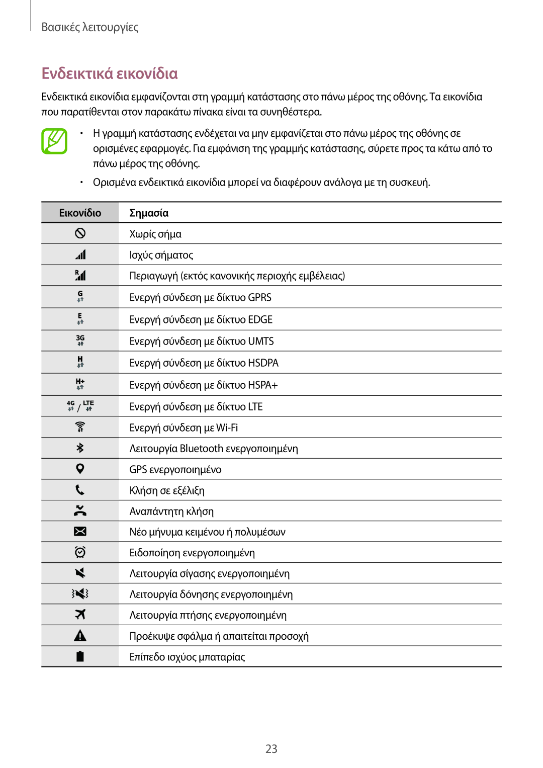 Samsung SM-T555NZKACOS manual Ενδεικτικά εικονίδια, Εικονίδιο Σημασία 