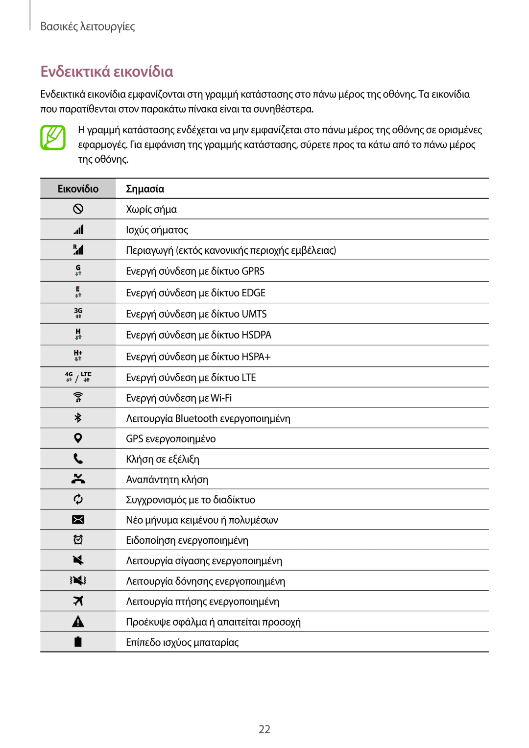 Samsung SM-T555NZKACOS manual Ενδεικτικά εικονίδια, Εικονίδιο Σημασία 