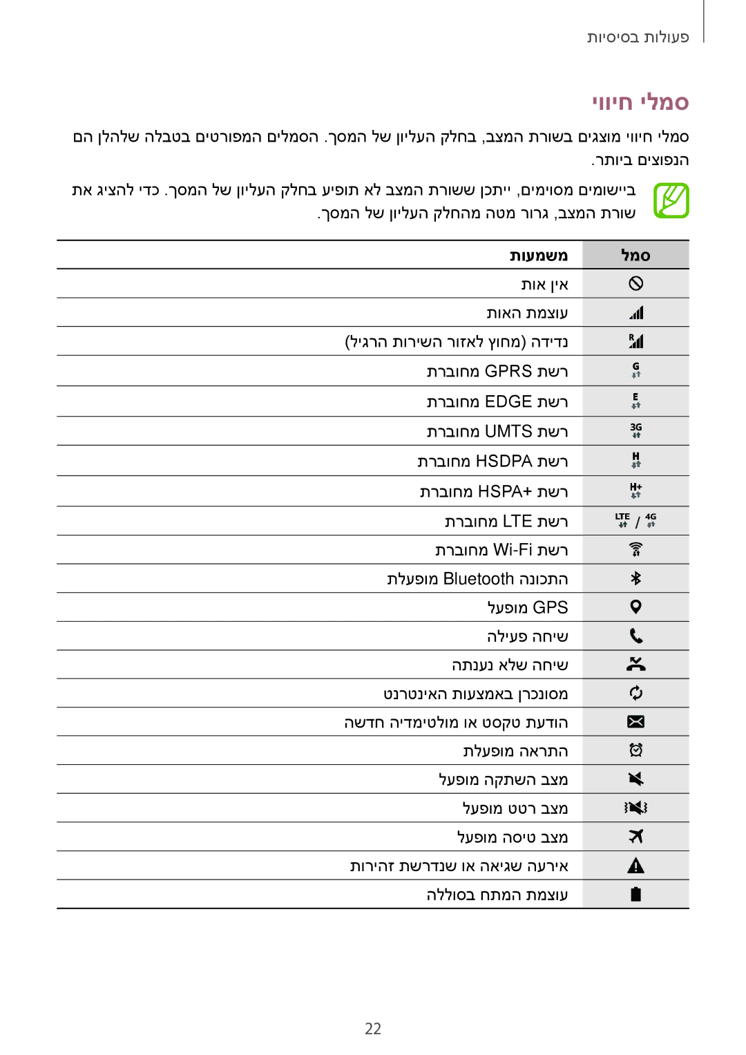 Samsung SM-T555NZKAILO manual יוויח ילמס, תועמשמ למס 