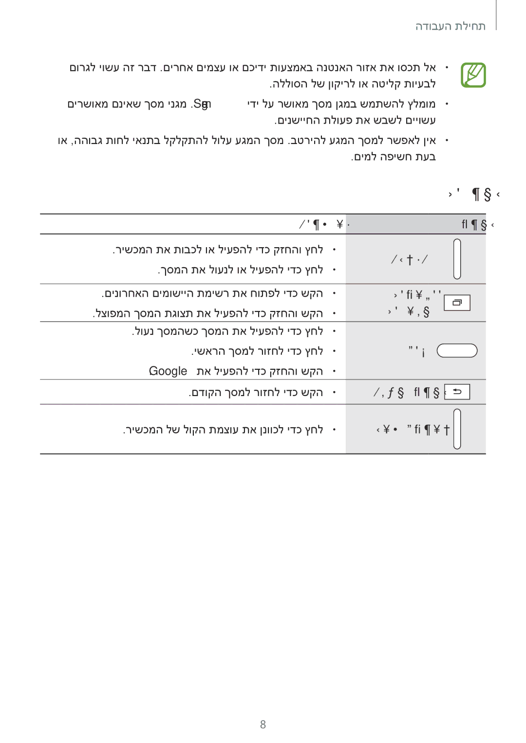 Samsung SM-T555NZKAILO manual םינצחל 