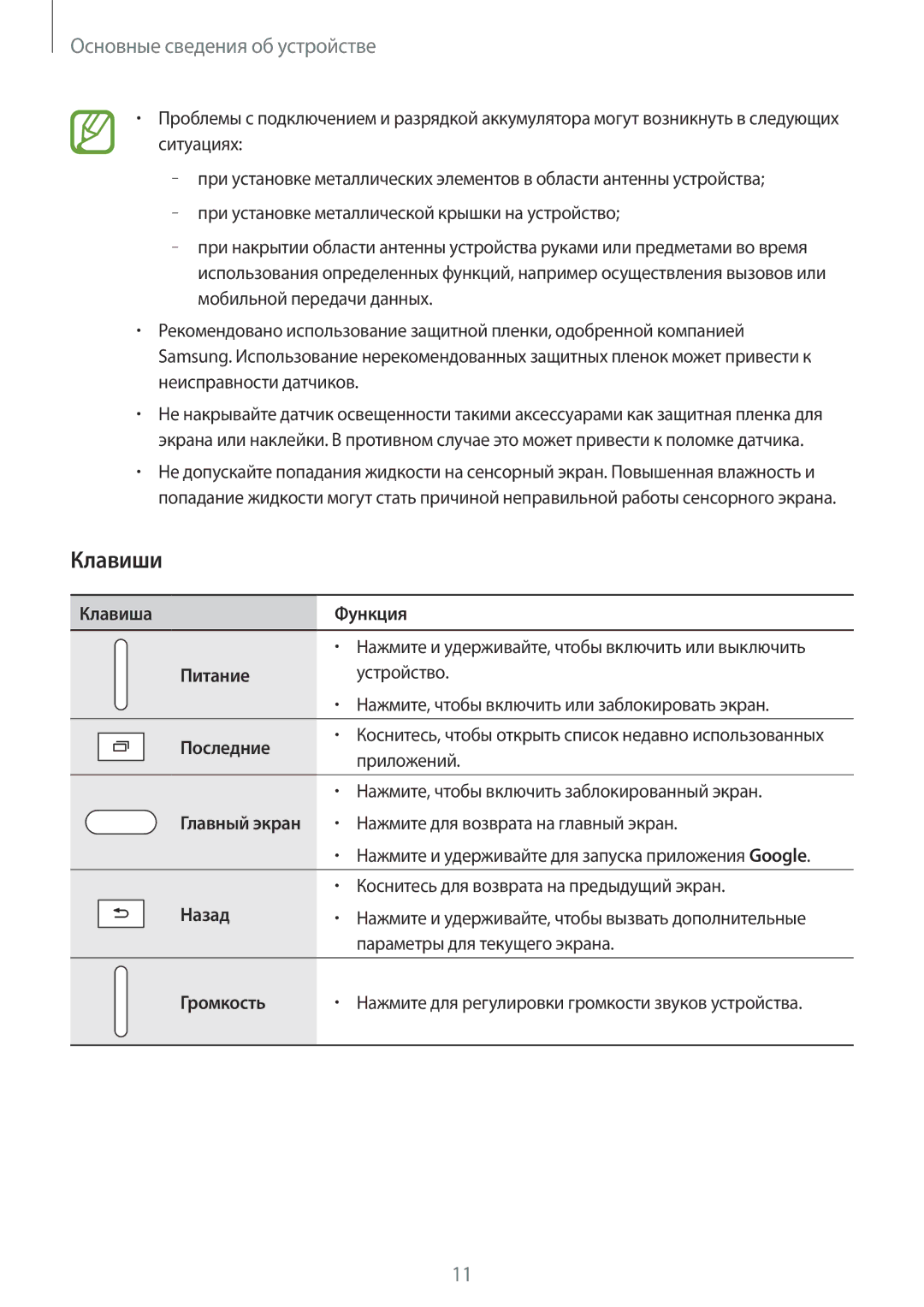 Samsung SM-T555NZWASER, SM-T555NZKASEB, SM-T555NZWASEB, SM-T555NZKASER, SM-T355NZKASER, SM-T355NZWASER manual Клавиши 