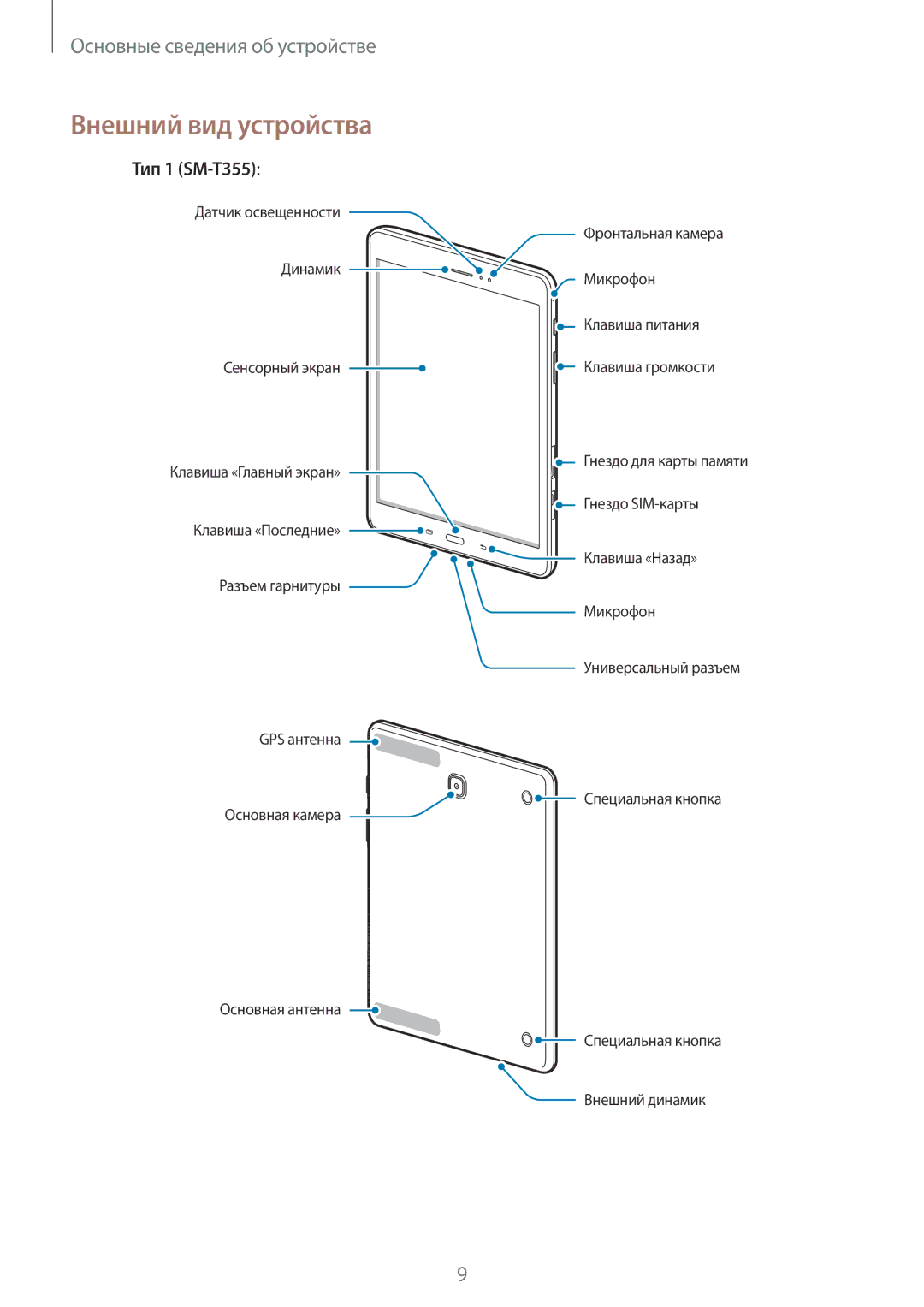 Samsung SM-T355NZKASER, SM-T555NZKASEB, SM-T555NZWASEB, SM-T555NZKASER, SM-T355NZWASER Внешний вид устройства, Тип 1 SM-T355 