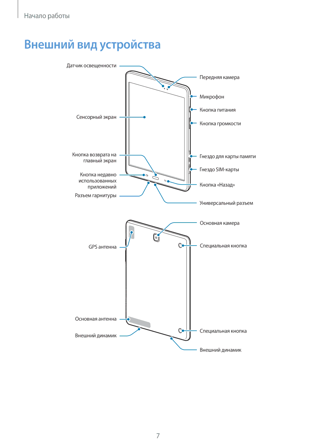 Samsung SM-T555NZWASER, SM-T555NZKASEB, SM-T555NZWASEB, SM-T555NZKASER manual Внешний вид устройства 