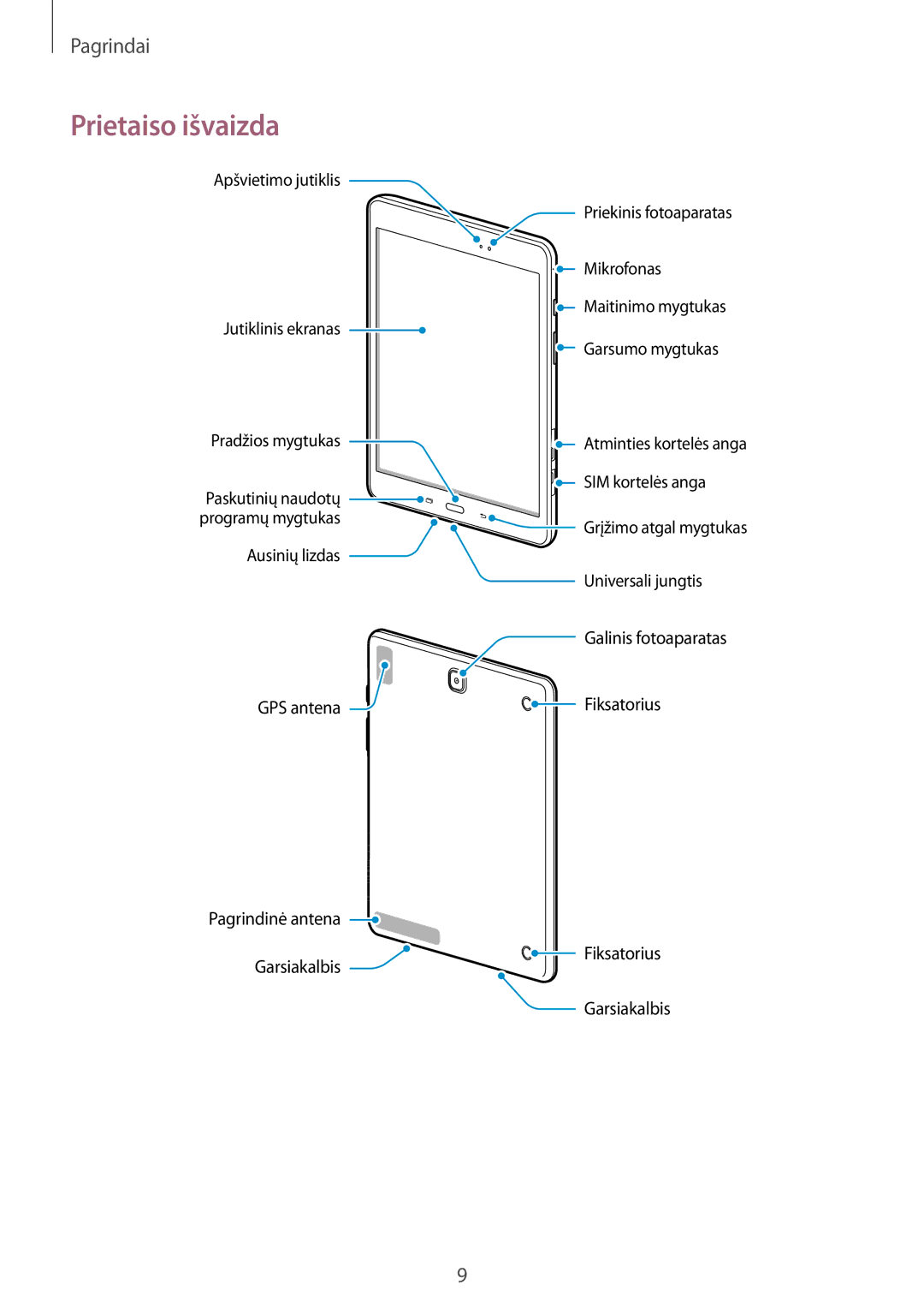 Samsung SM-T555NZWASEB, SM-T555NZKASEB manual Prietaiso išvaizda, GPS antena Pagrindinė antena Garsiakalbis 