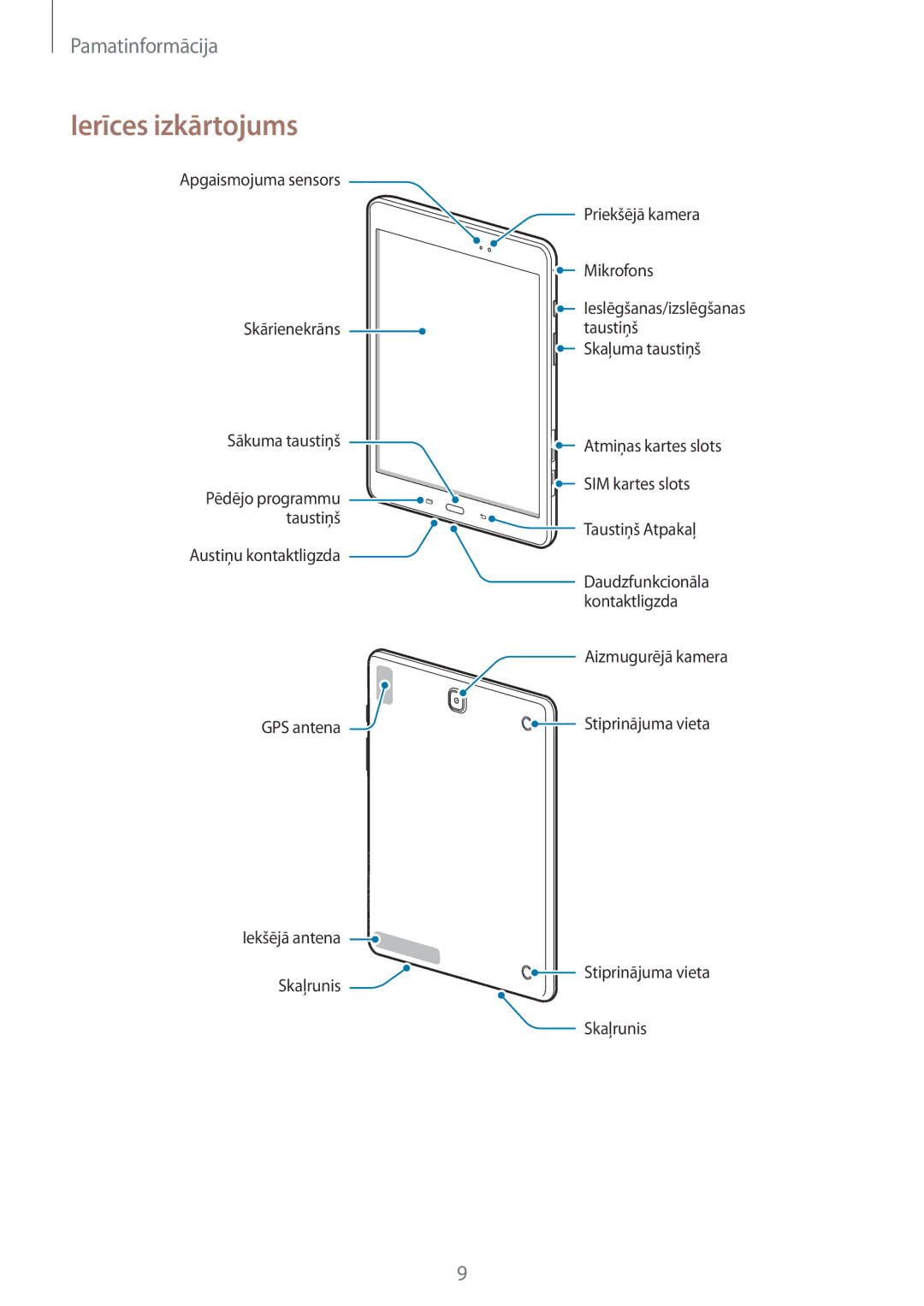 Samsung SM-T555NZWASEB, SM-T555NZKASEB manual Ierīces izkārtojums 