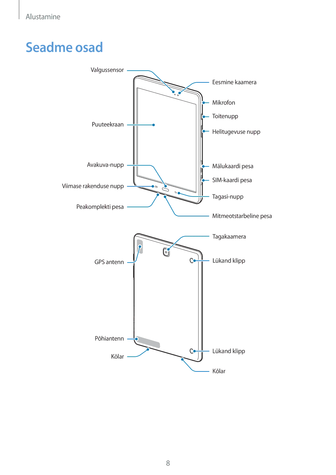 Samsung SM-T555NZKASEB, SM-T555NZWASEB manual Seadme osad 