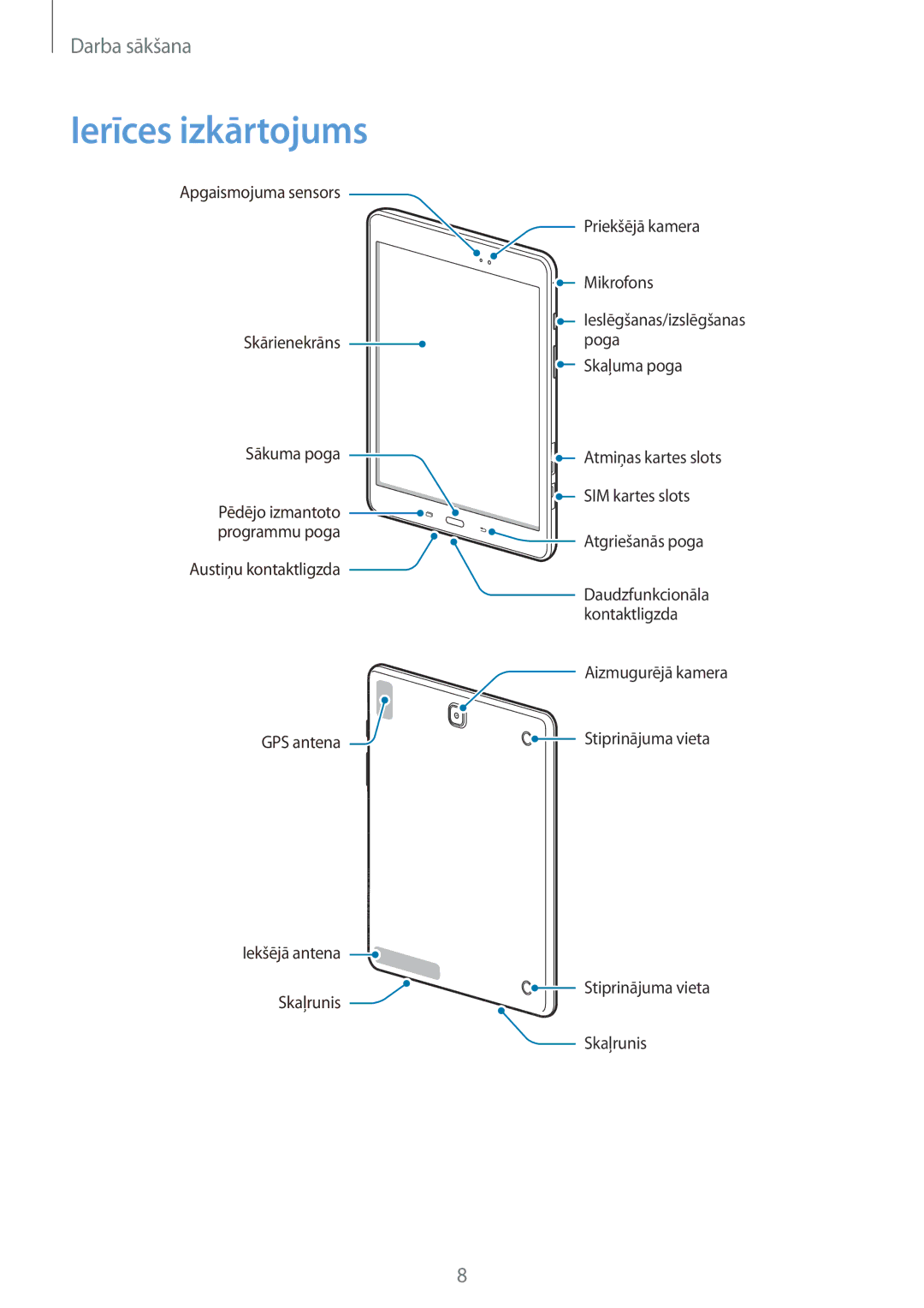 Samsung SM-T555NZKASEB, SM-T555NZWASEB manual Ierīces izkārtojums 