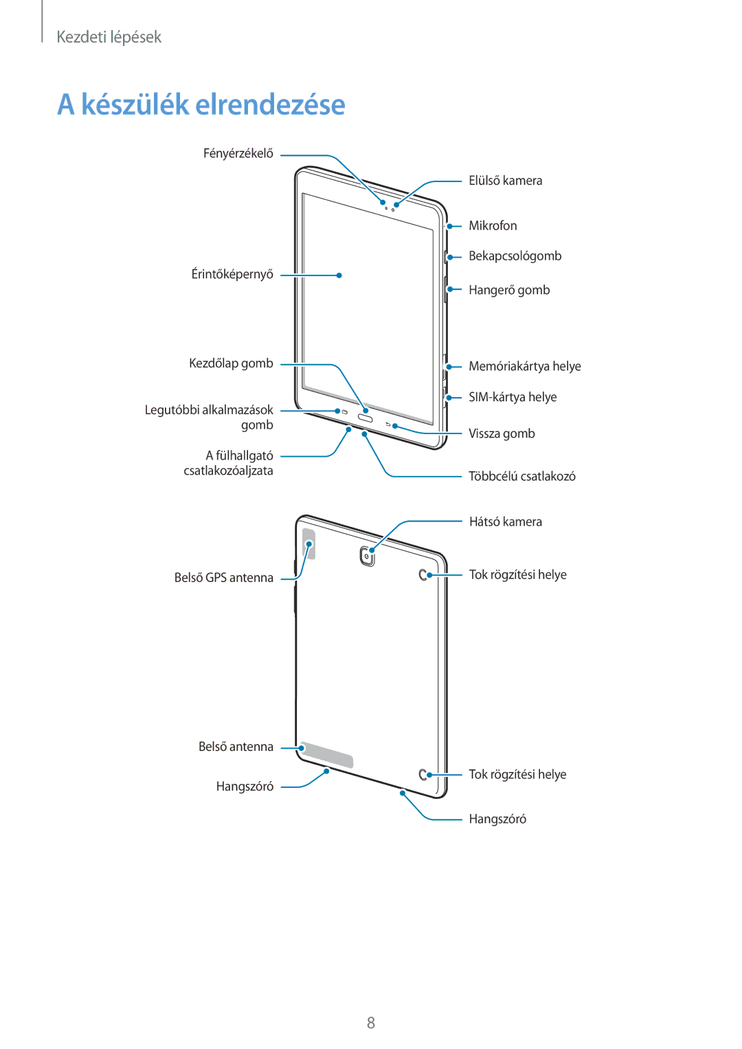 Samsung SM-T555NZKAXEH manual Készülék elrendezése 