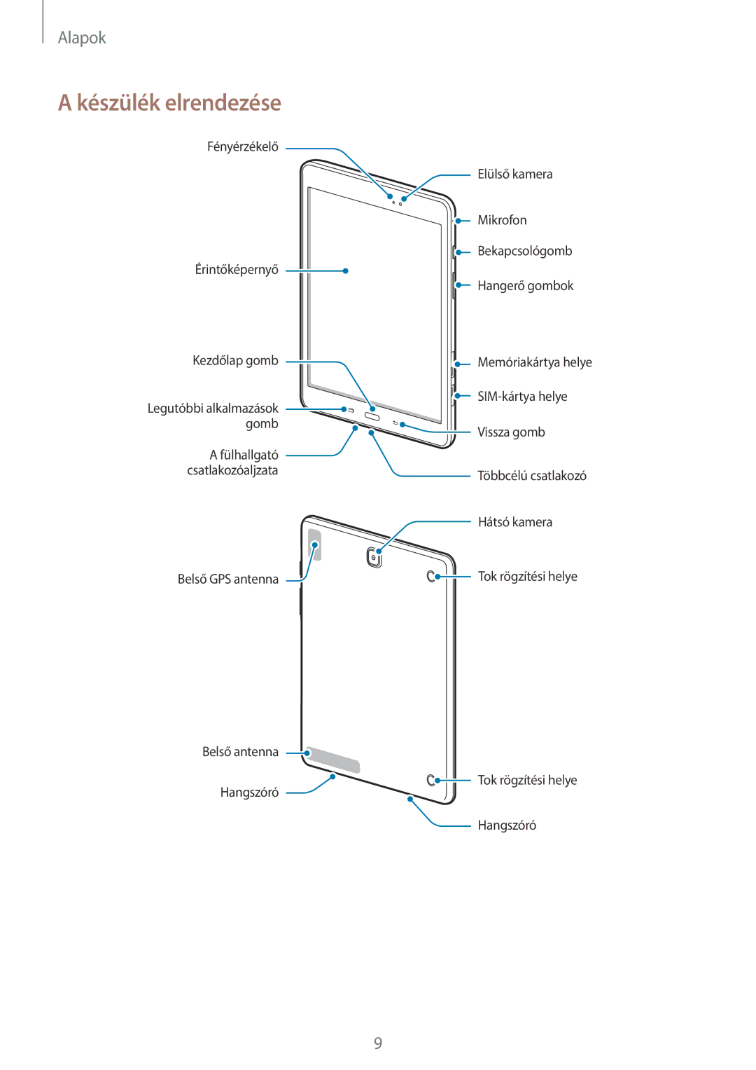 Samsung SM-T555NZKAXEH manual Készülék elrendezése 