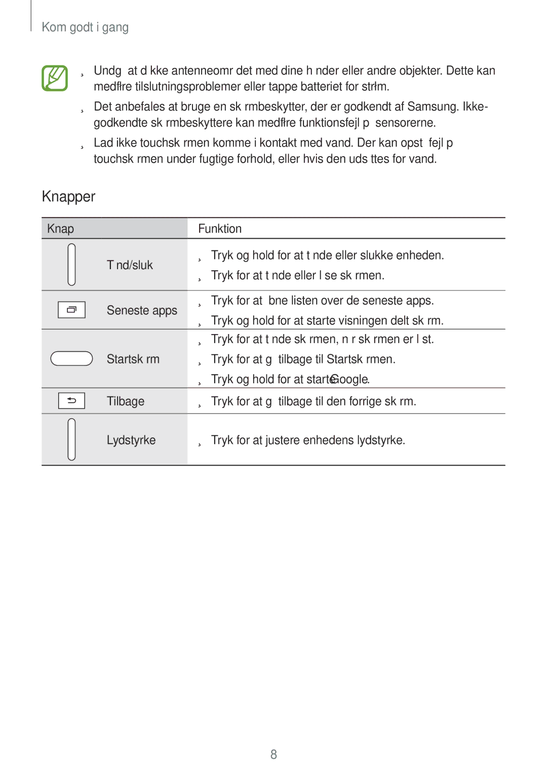 Samsung SM-T555NZKANEE, SM-T555NZWANEE, SM-T555NZKENEE manual Knapper 