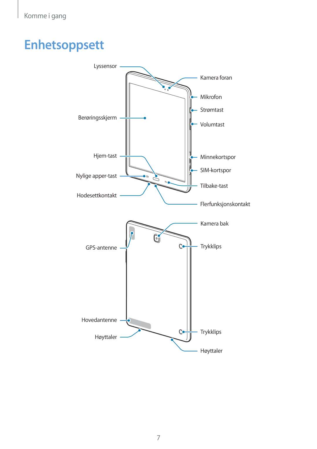 Samsung SM-T555NZKENEE, SM-T555NZWANEE, SM-T555NZKANEE manual Enhetsoppsett 