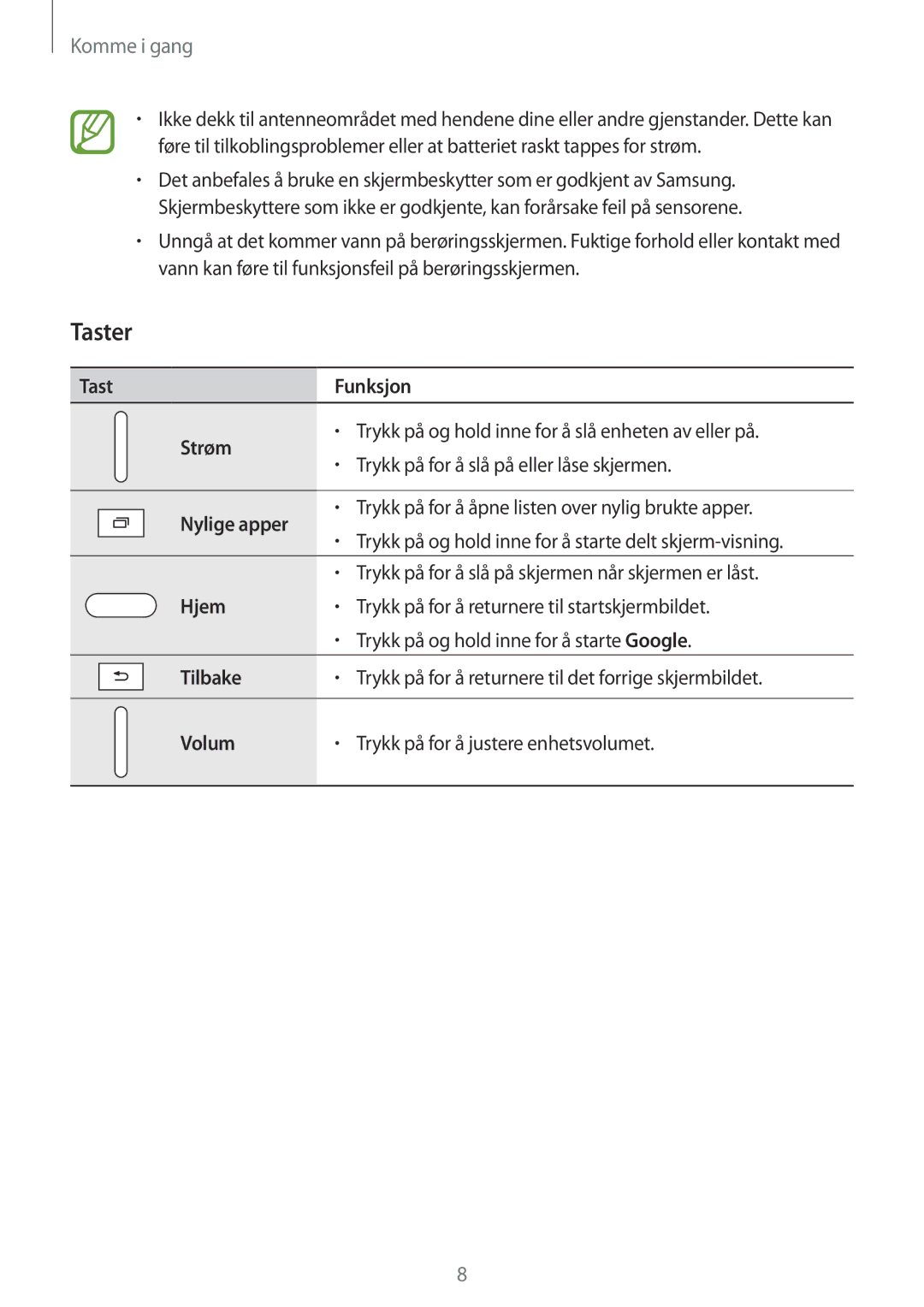 Samsung SM-T555NZKANEE, SM-T555NZWANEE, SM-T555NZKENEE manual Taster 