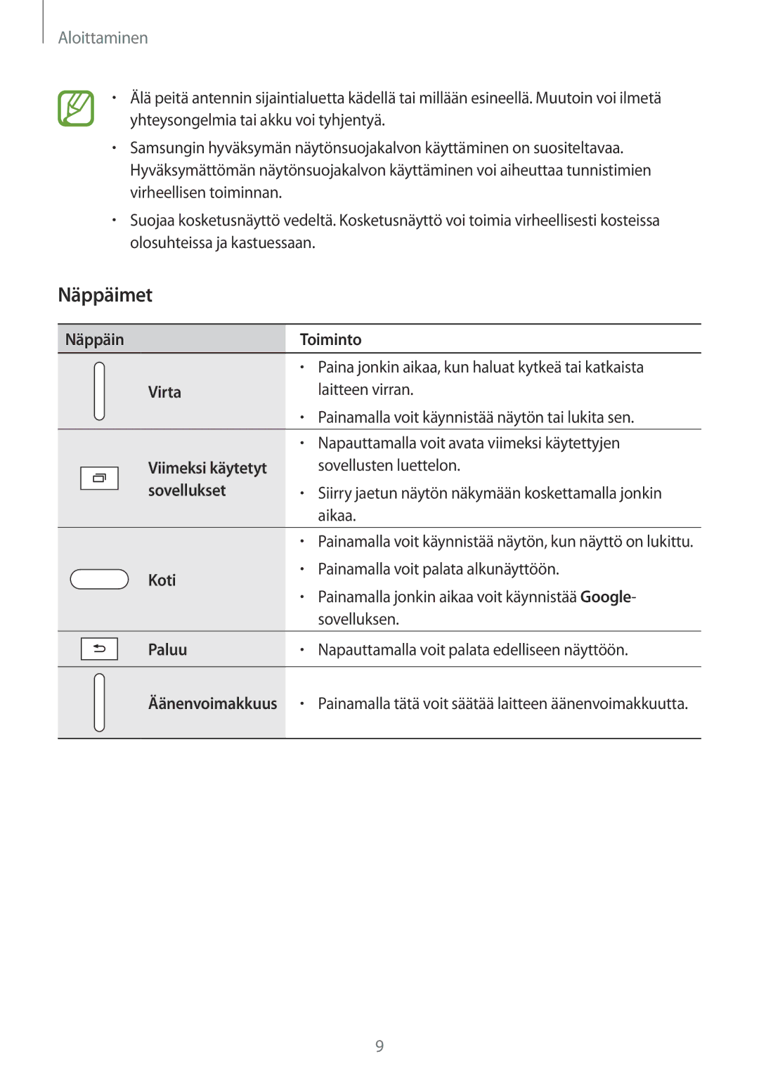 Samsung SM-T555NZWANEE, SM-T555NZKENEE, SM-T555NZKANEE manual Näppäimet 