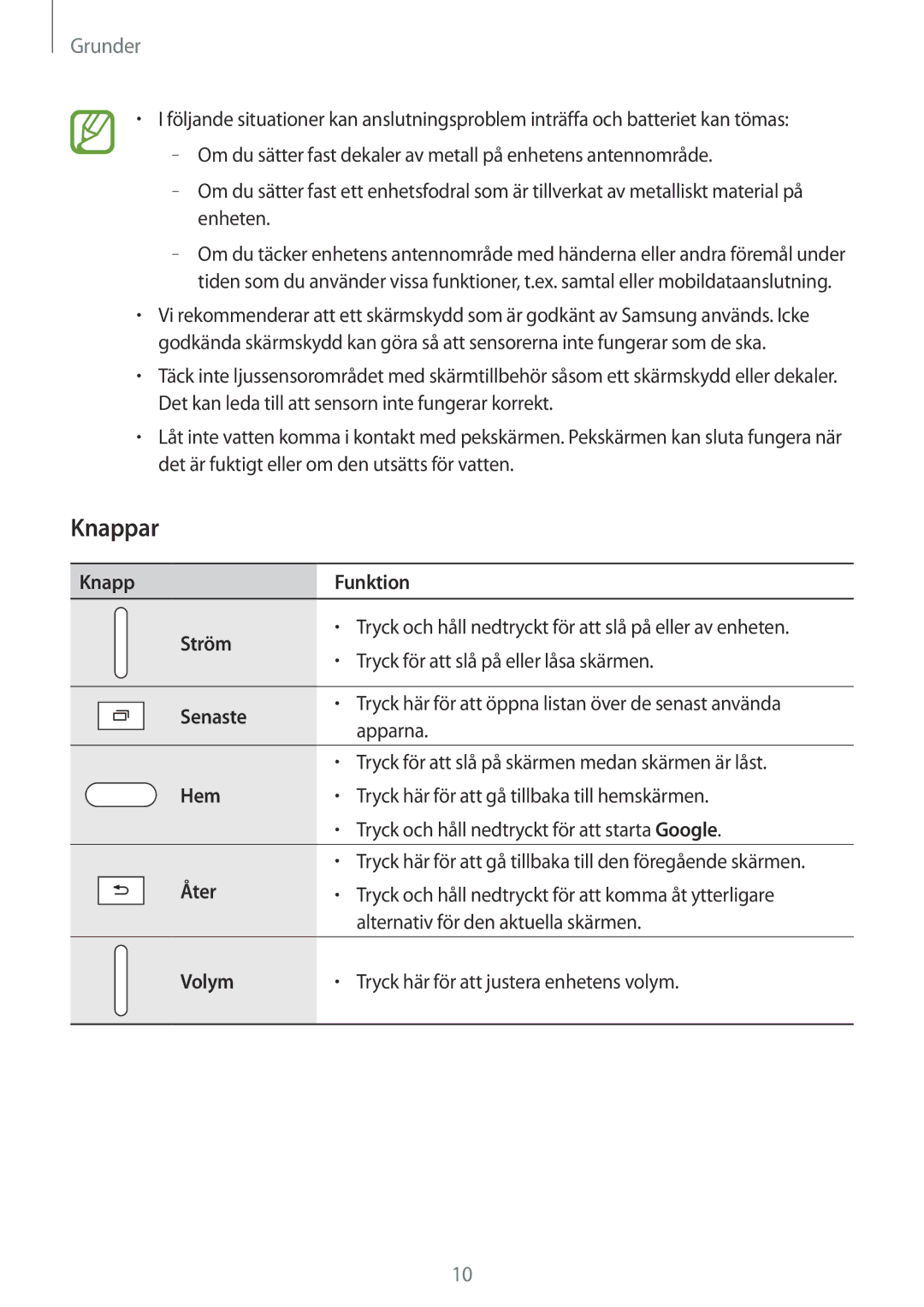 Samsung SM-T555NZKENEE, SM-T555NZWANEE, SM-T555NZKANEE manual Knappar, Knapp Funktion Ström 