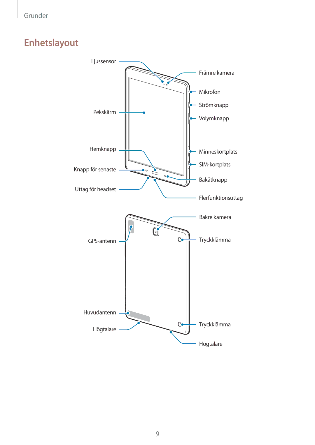 Samsung SM-T555NZWANEE, SM-T555NZKENEE, SM-T555NZKANEE manual Enhetslayout 