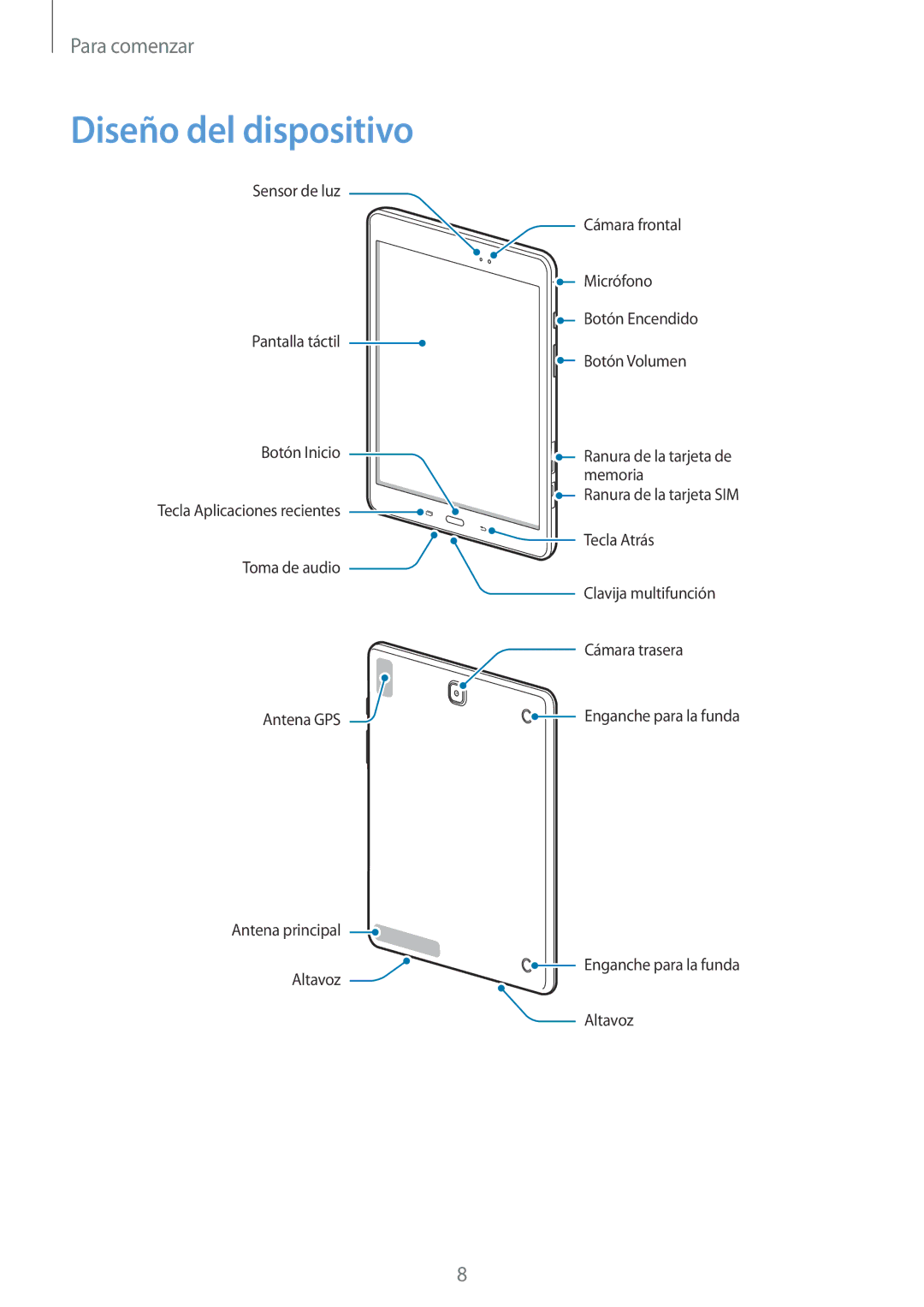 Samsung SM-T555NZWAPHE manual Diseño del dispositivo 